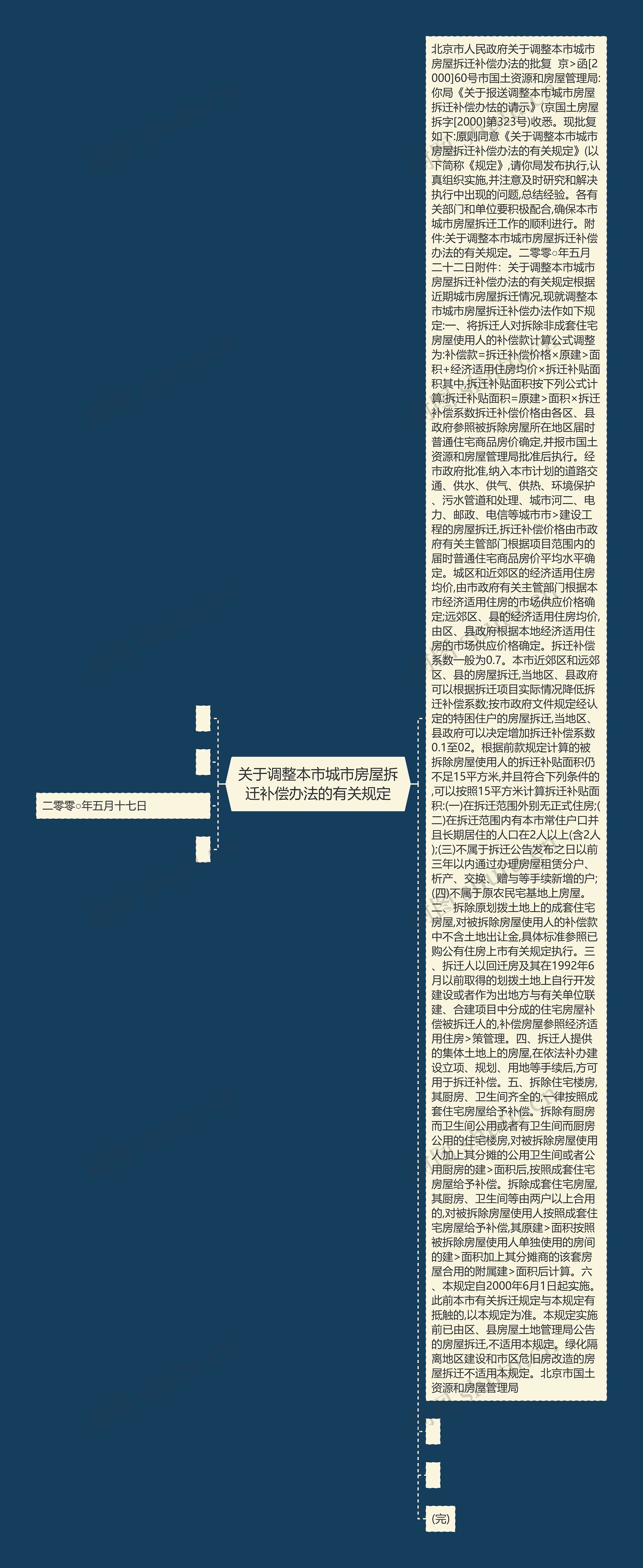 关于调整本市城市房屋拆迁补偿办法的有关规定