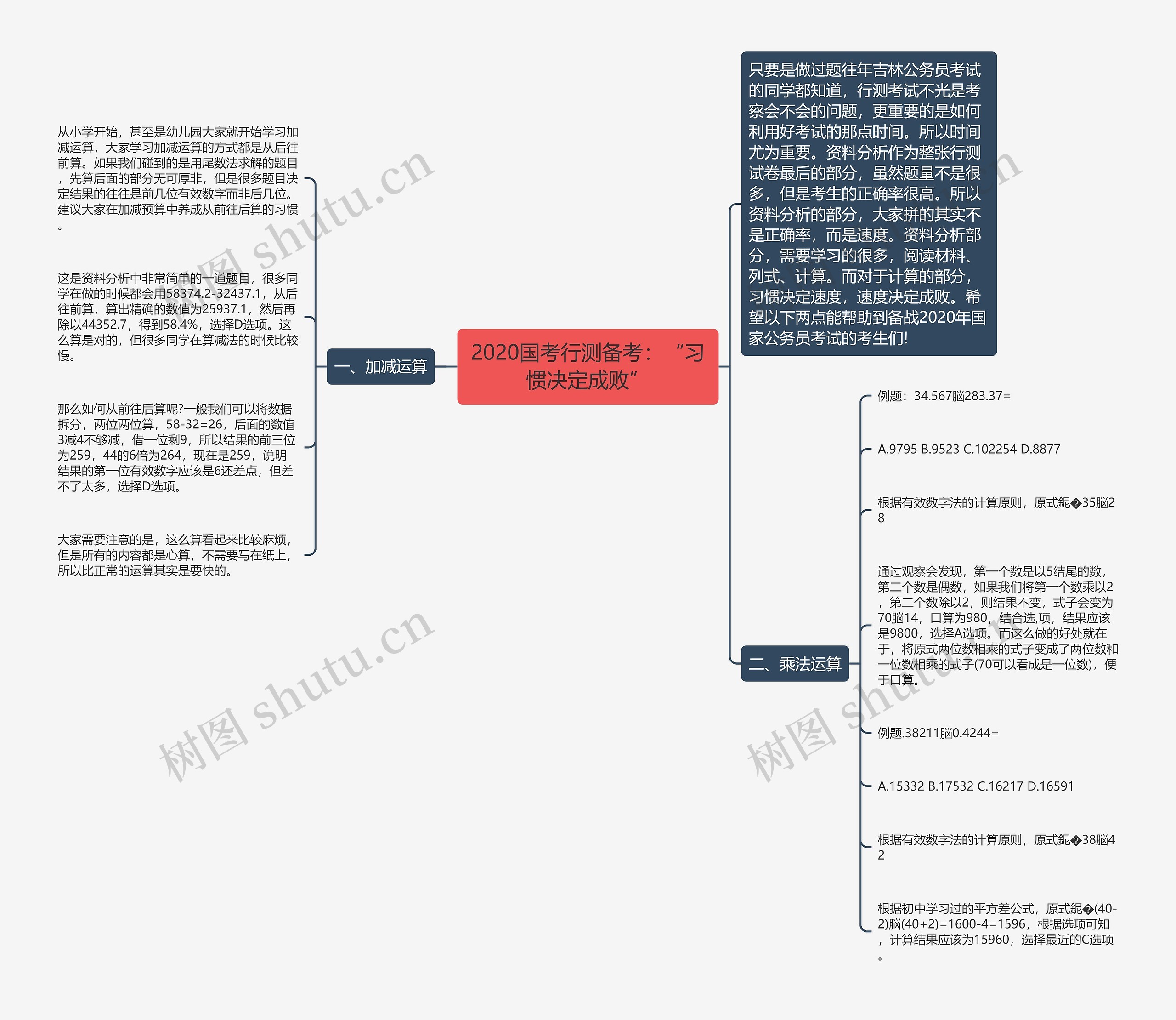 2020国考行测备考：“习惯决定成败”思维导图