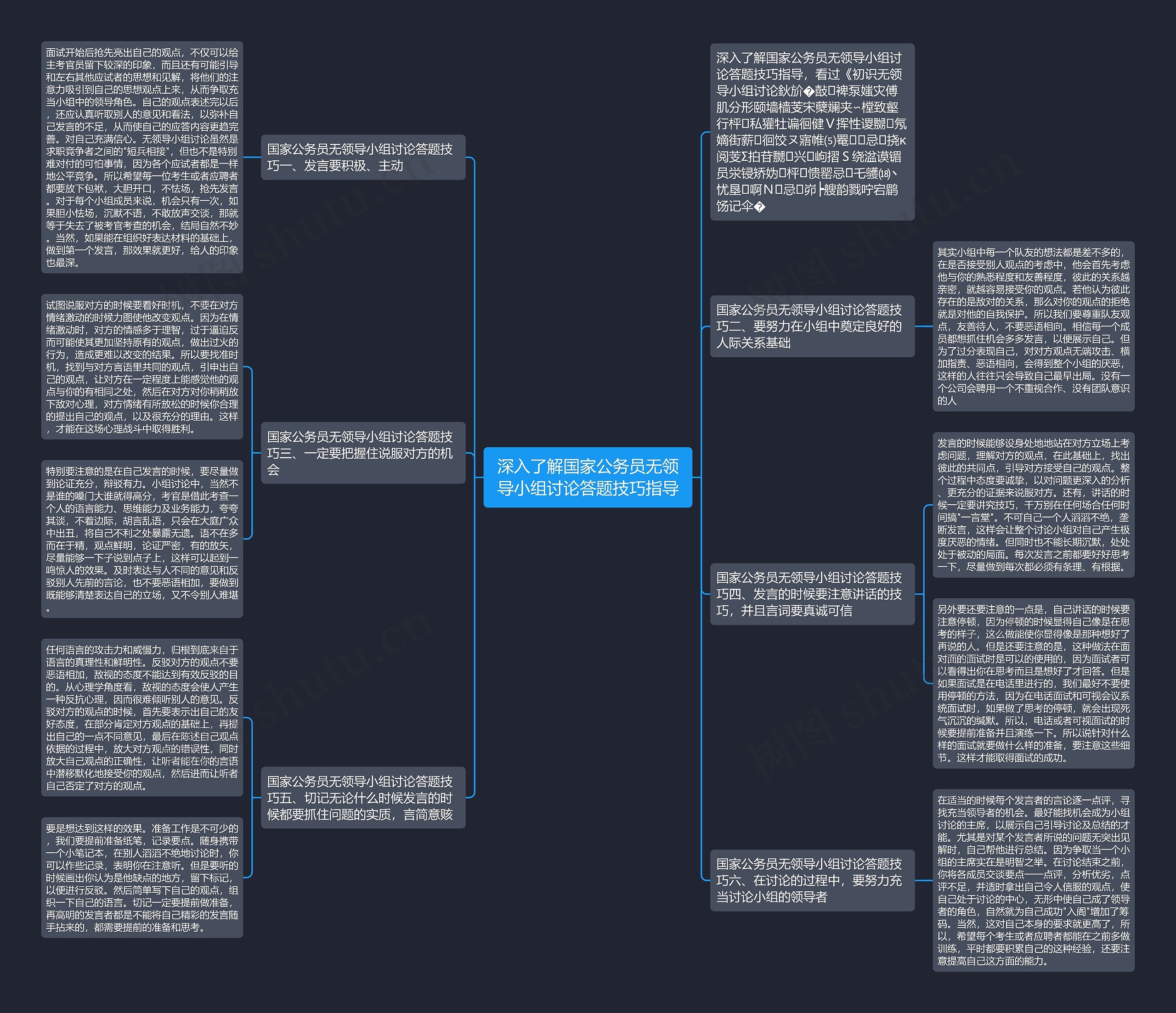 深入了解国家公务员无领导小组讨论答题技巧指导