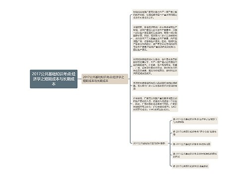 2017公共基础知识考点:经济学之短期成本与长期成本