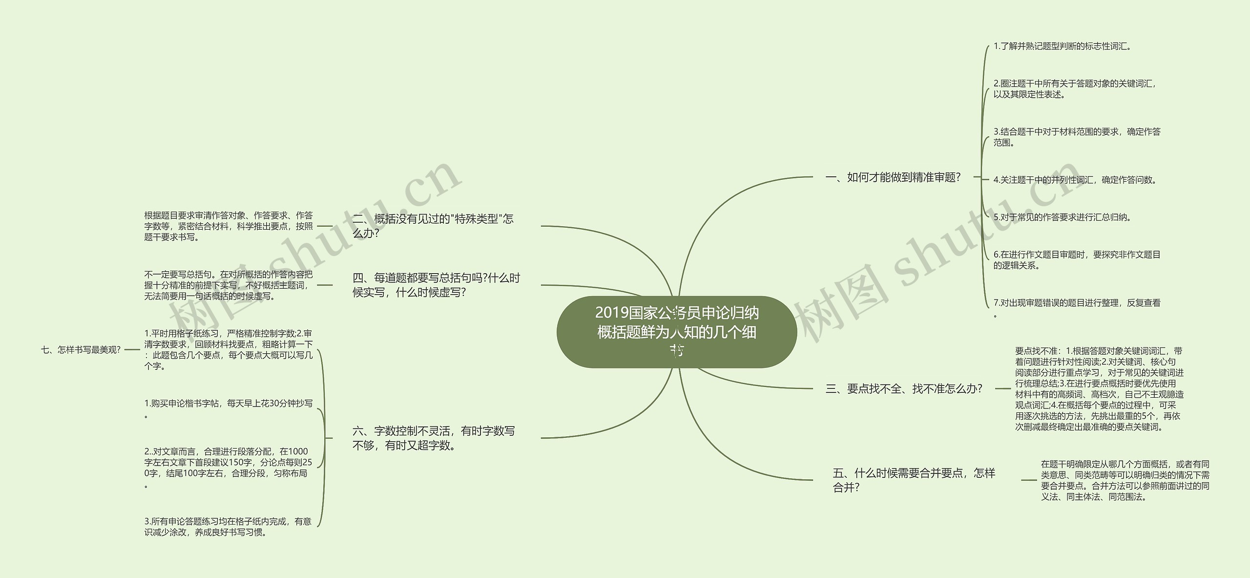 2019国家公务员申论归纳概括题鲜为人知的几个细节