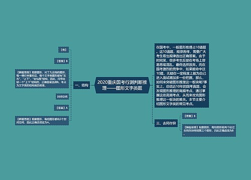 2020重庆国考行测判断推理——图形文字类题