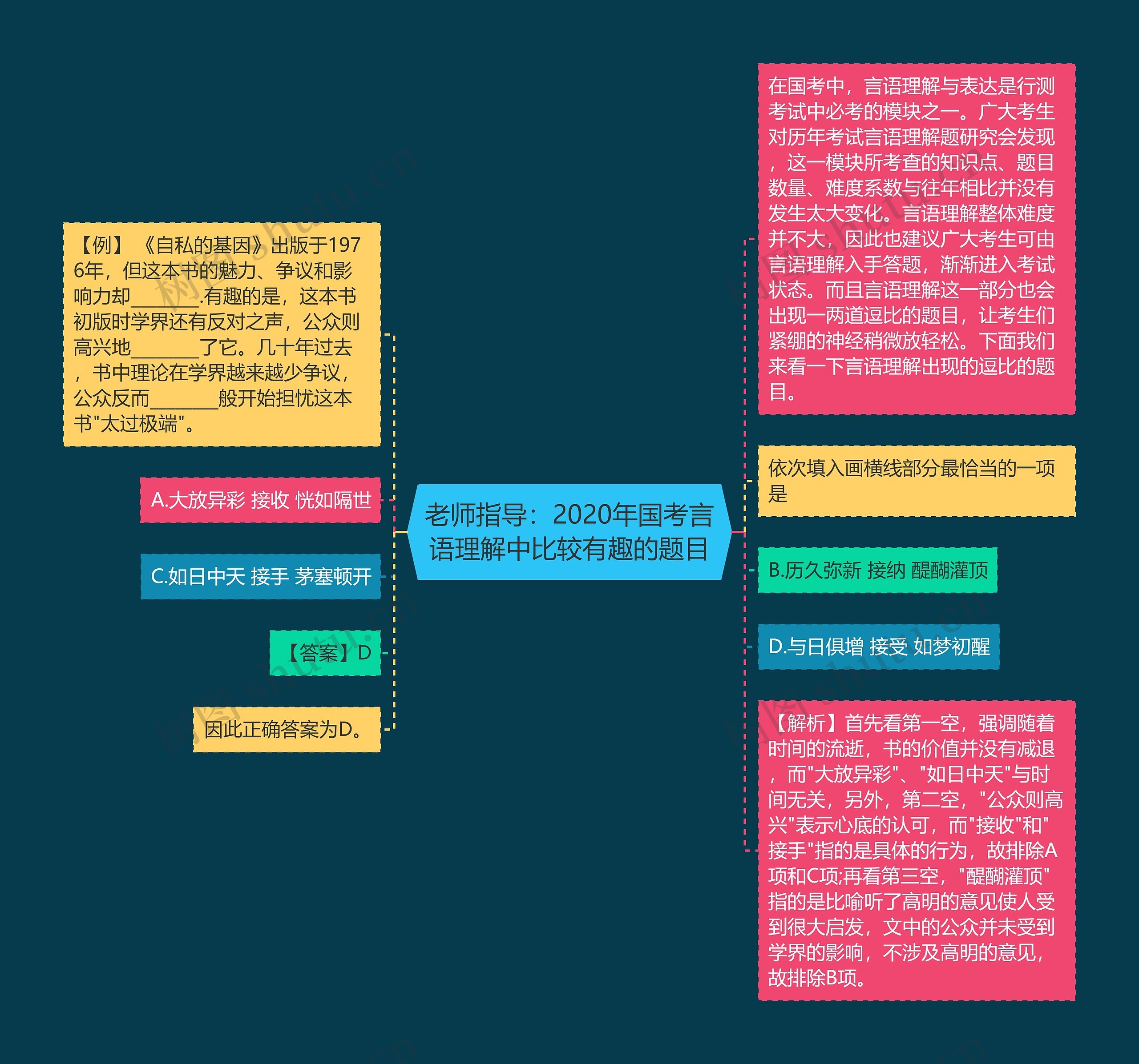 老师指导：2020年国考言语理解中比较有趣的题目