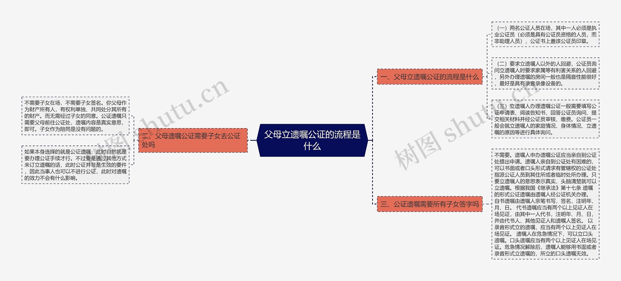父母立遗嘱公证的流程是什么 父母立遗嘱公证的流程是什么