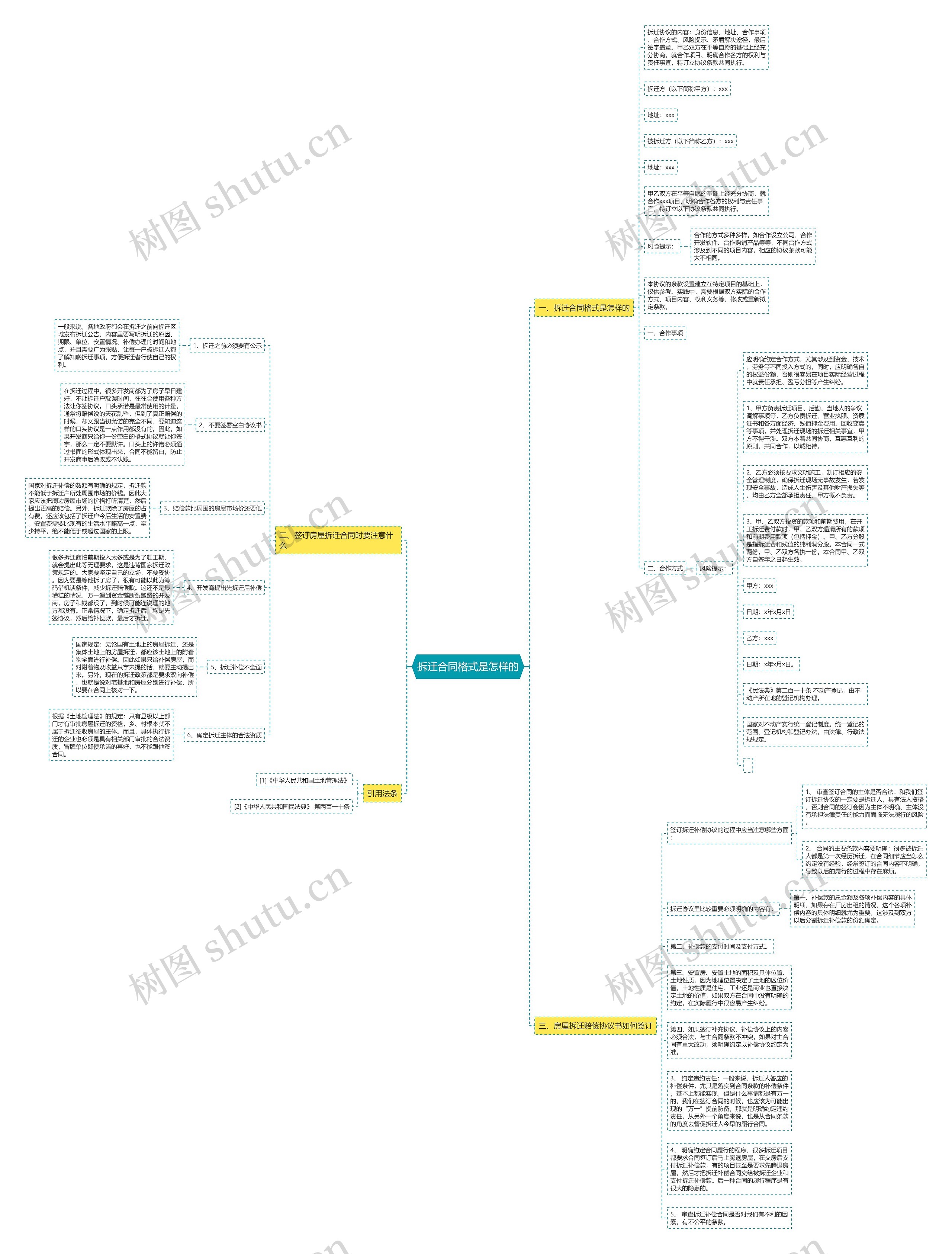 拆迁合同格式是怎样的思维导图