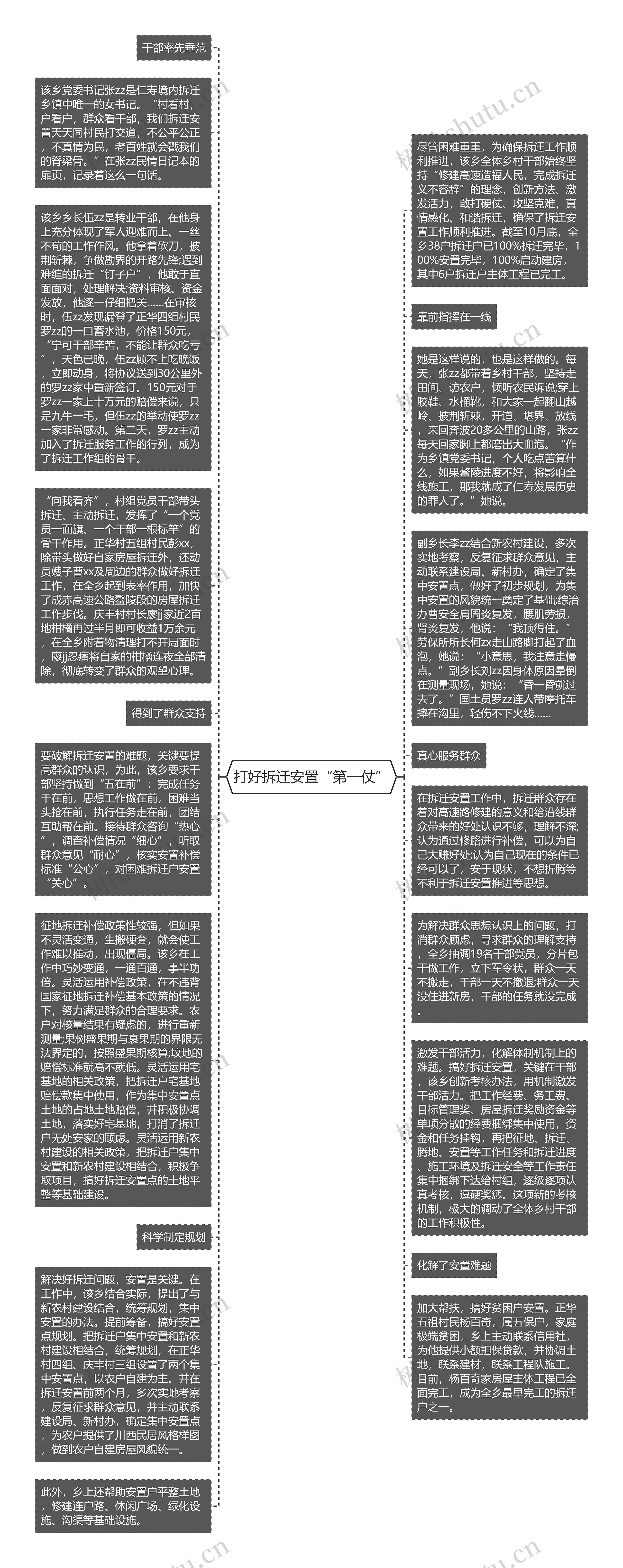 打好拆迁安置“第一仗”