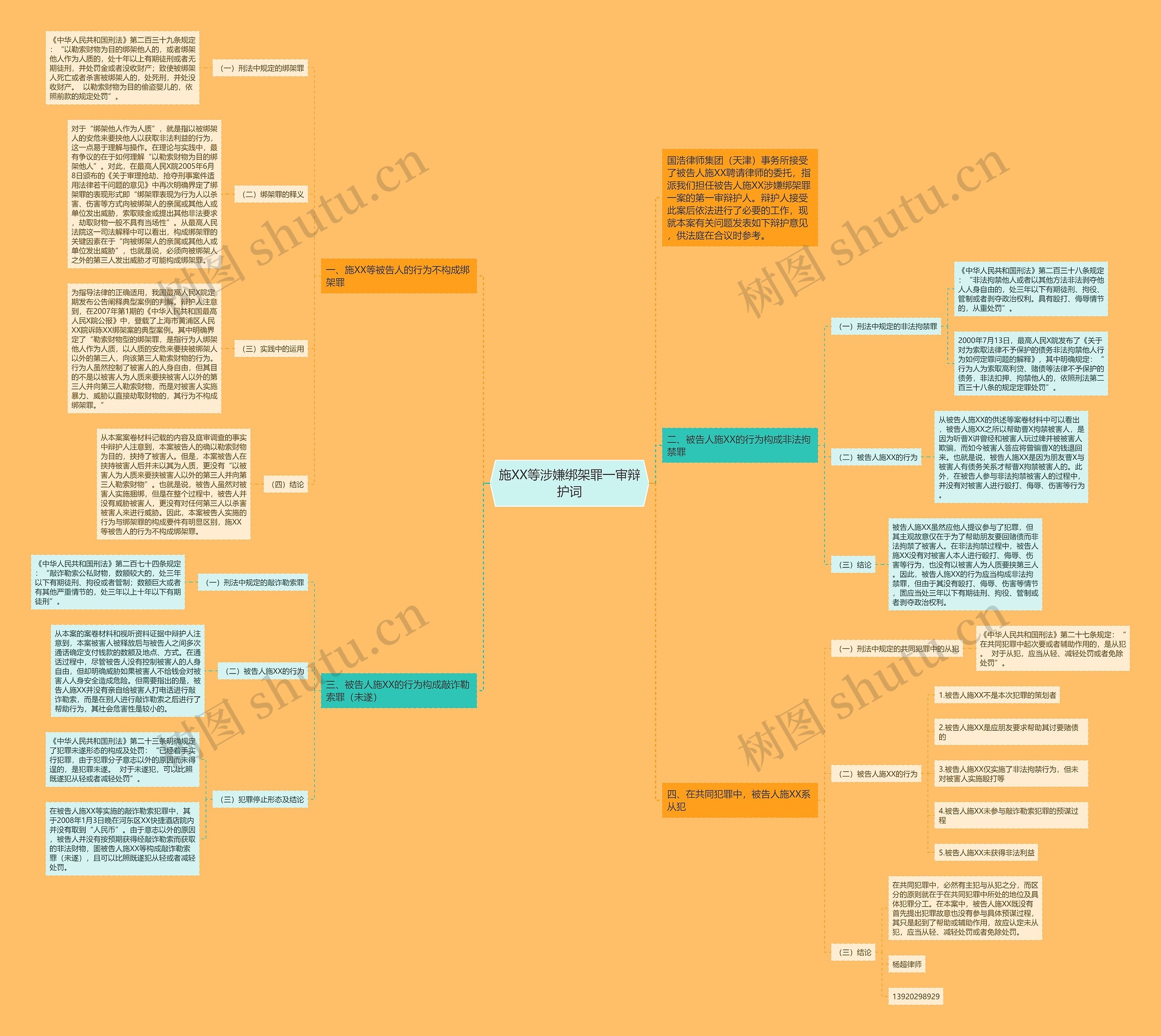施XX等涉嫌绑架罪一审辩护词思维导图
