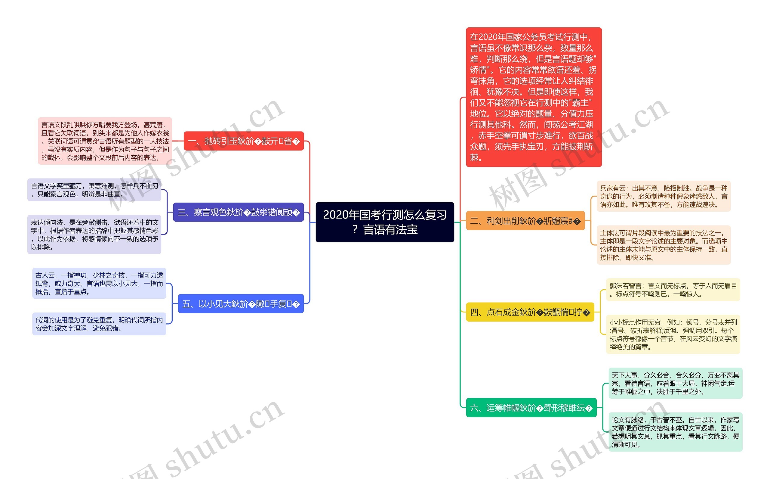 2020年国考行测怎么复习？言语有法宝