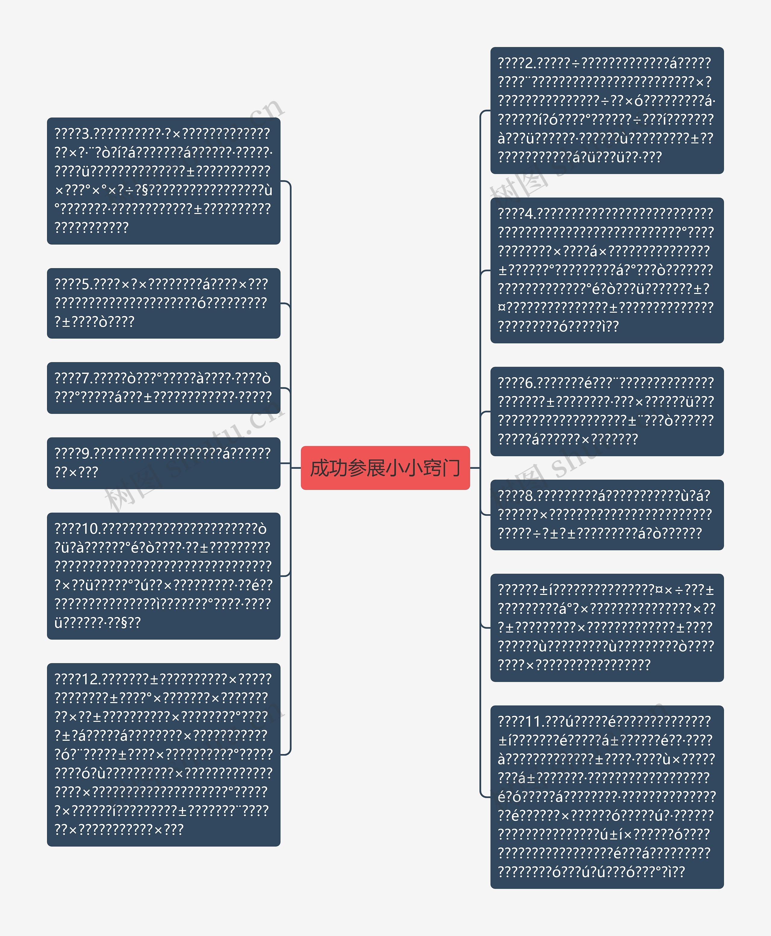 成功参展小小窍门思维导图高清图 成功参展小小窍门思维导图