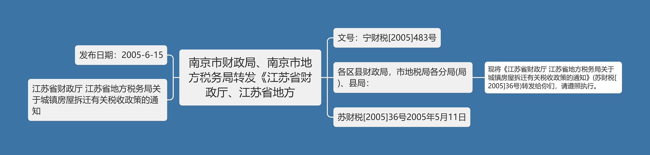 南京市财政局、南京市地方税务局转发《江苏省财政厅、江苏省地方