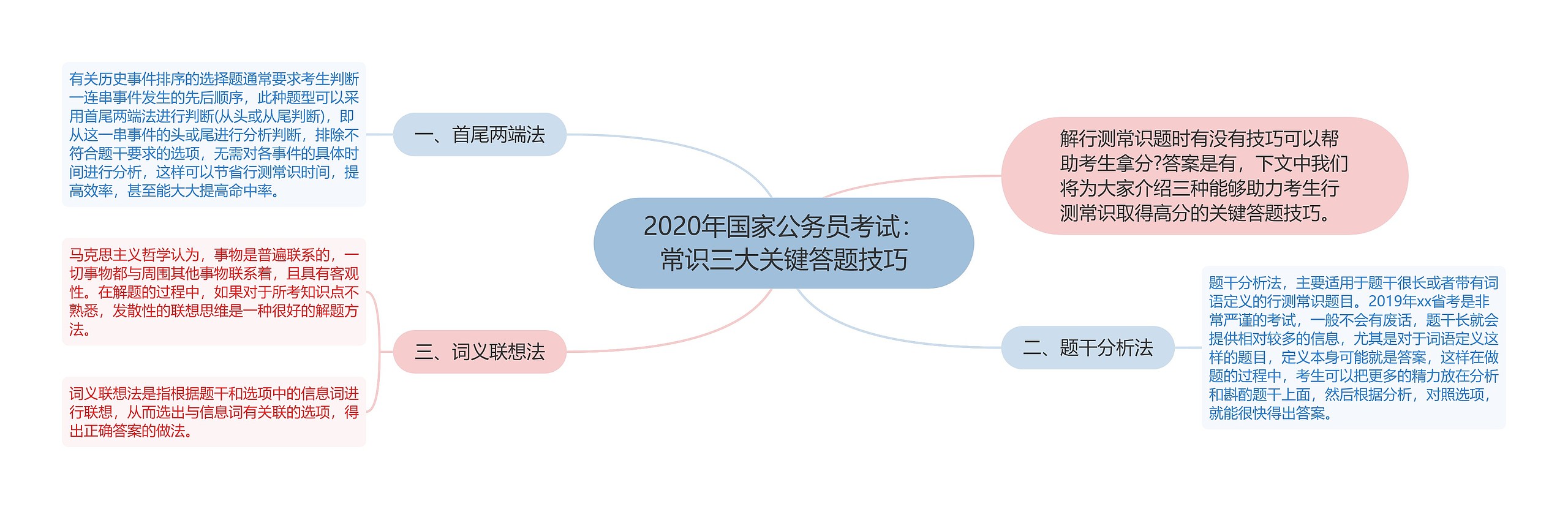 2020年国家公务员考试：常识三大关键答题技巧