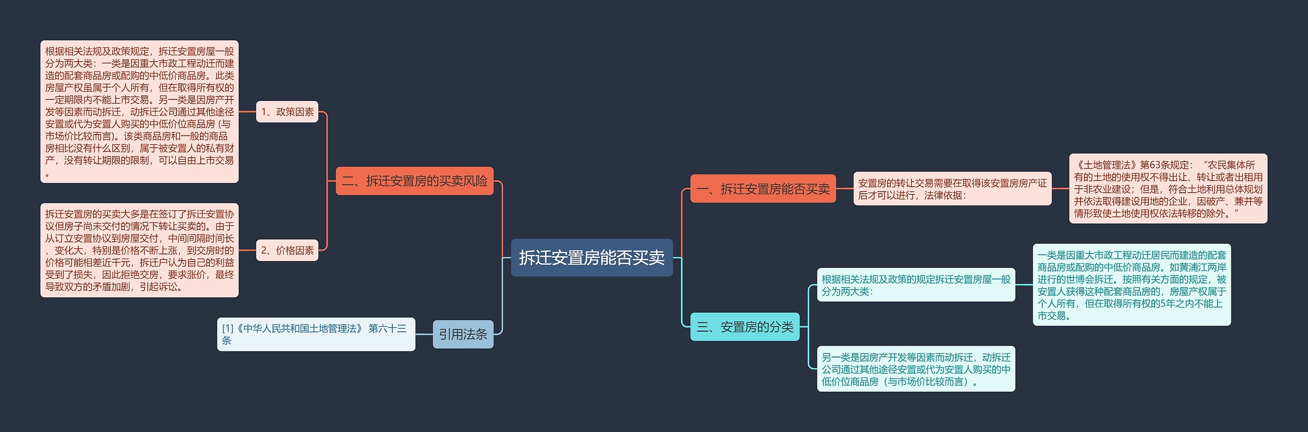 拆迁安置房能否买卖