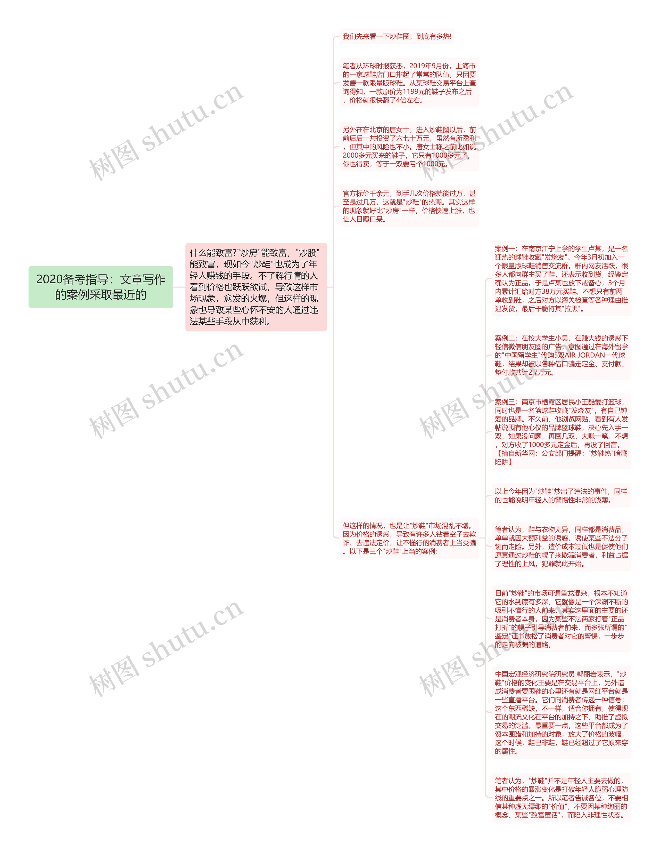 2020备考指导：文章写作的案例采取最近的