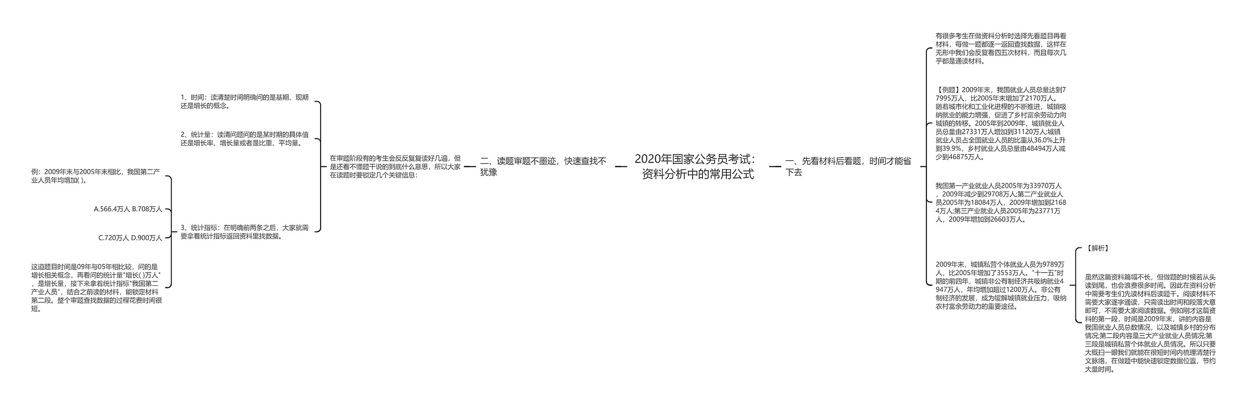 2020年国家公务员考试：资料分析中的常用公式思维导图