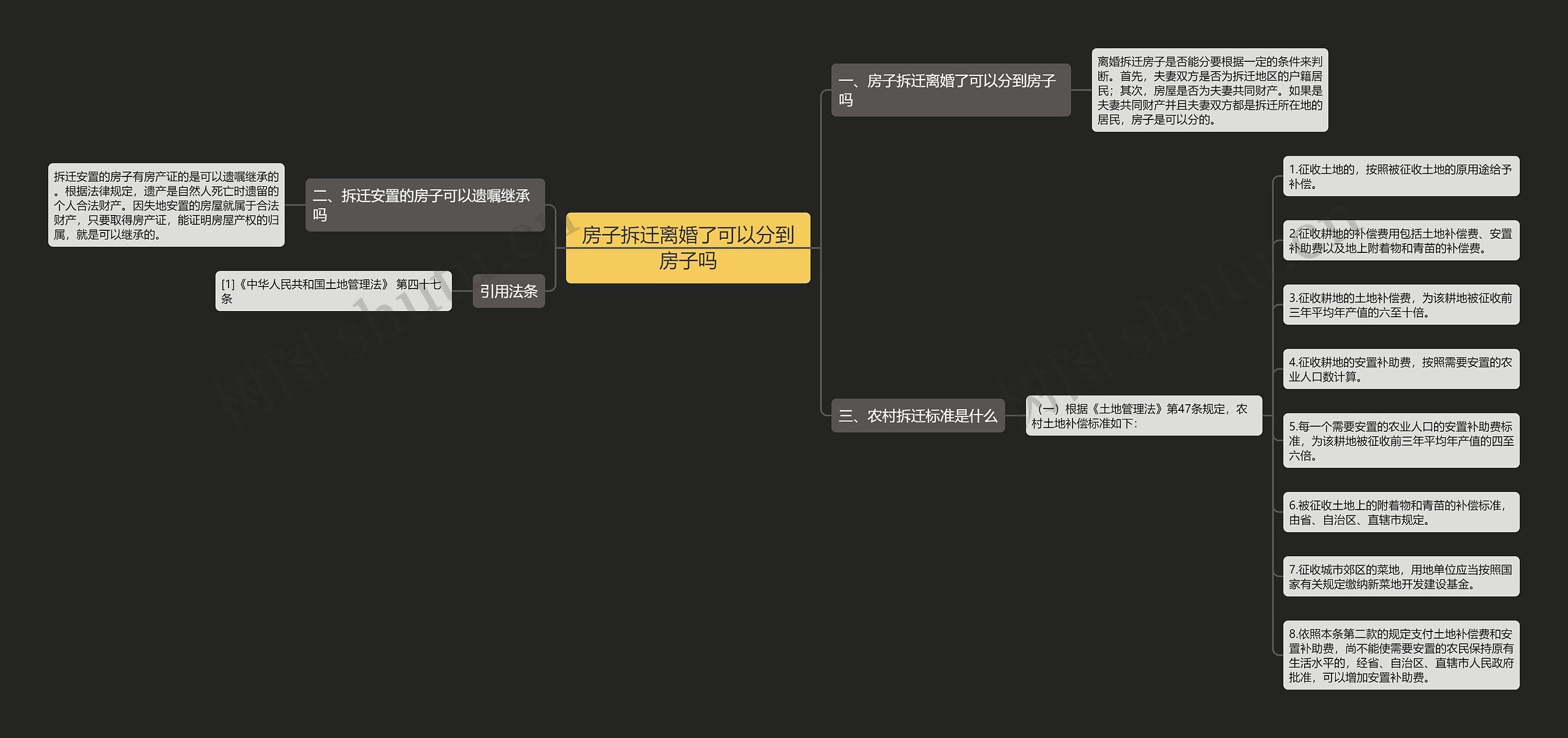 房子拆迁离婚了可以分到房子吗思维导图