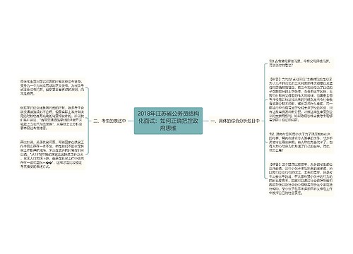 2018年江苏省公务员结构化面试：如何正确把控政府思维