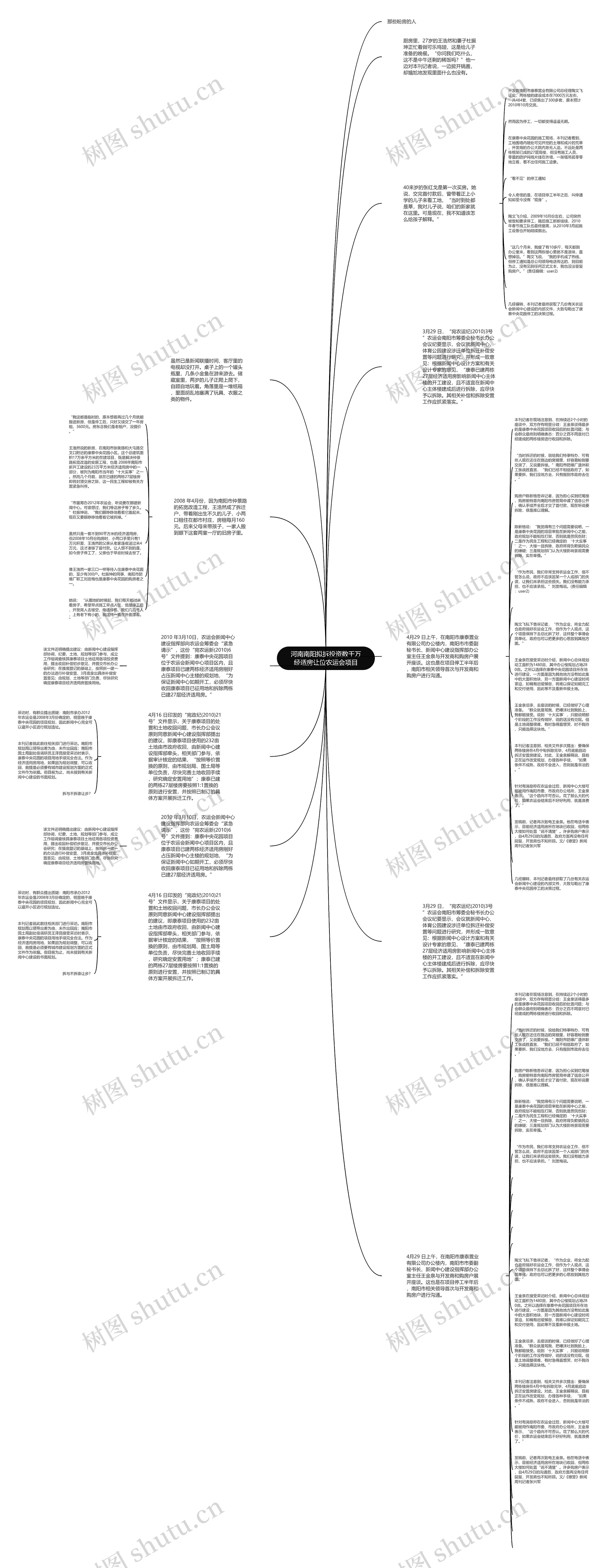 河南南阳拟拆投资数千万经适房让位农运会项目思维导图