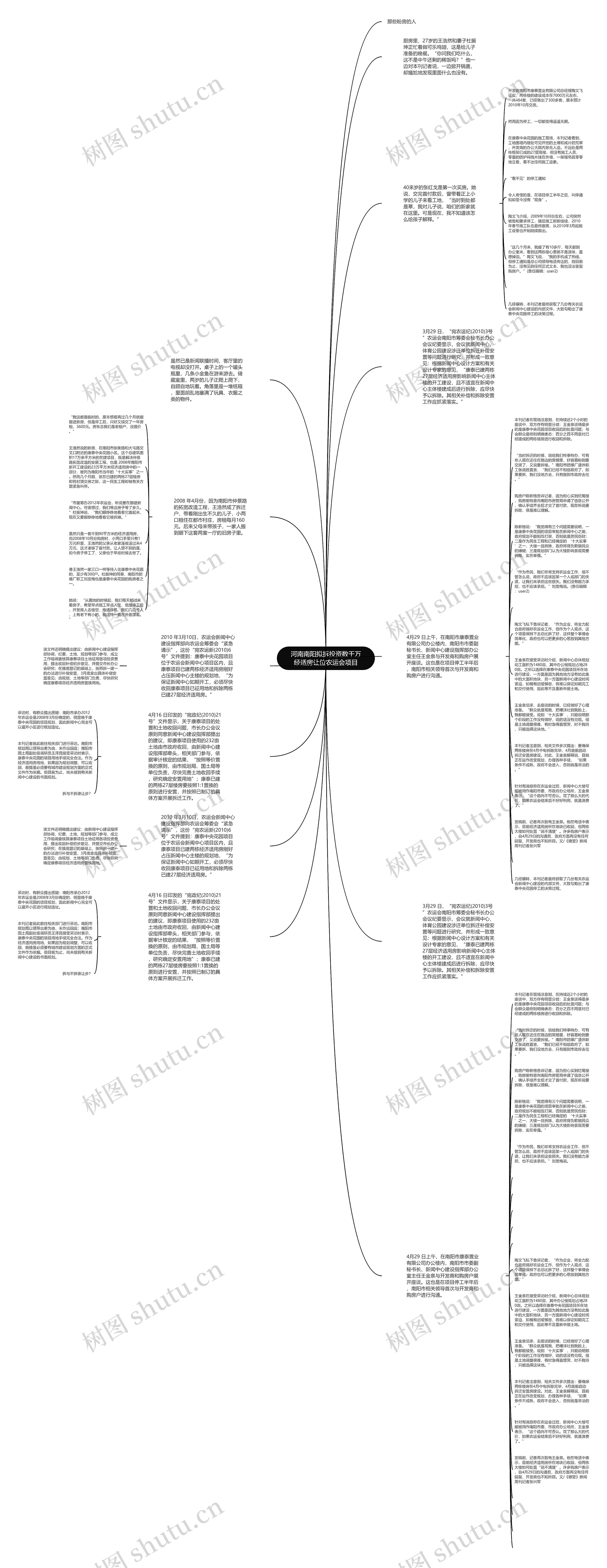 河南南阳拟拆投资数千万经适房让位农运会项目思维导图高清图 河南南阳拟拆投资数千万经适房让位农运会项目思维导图