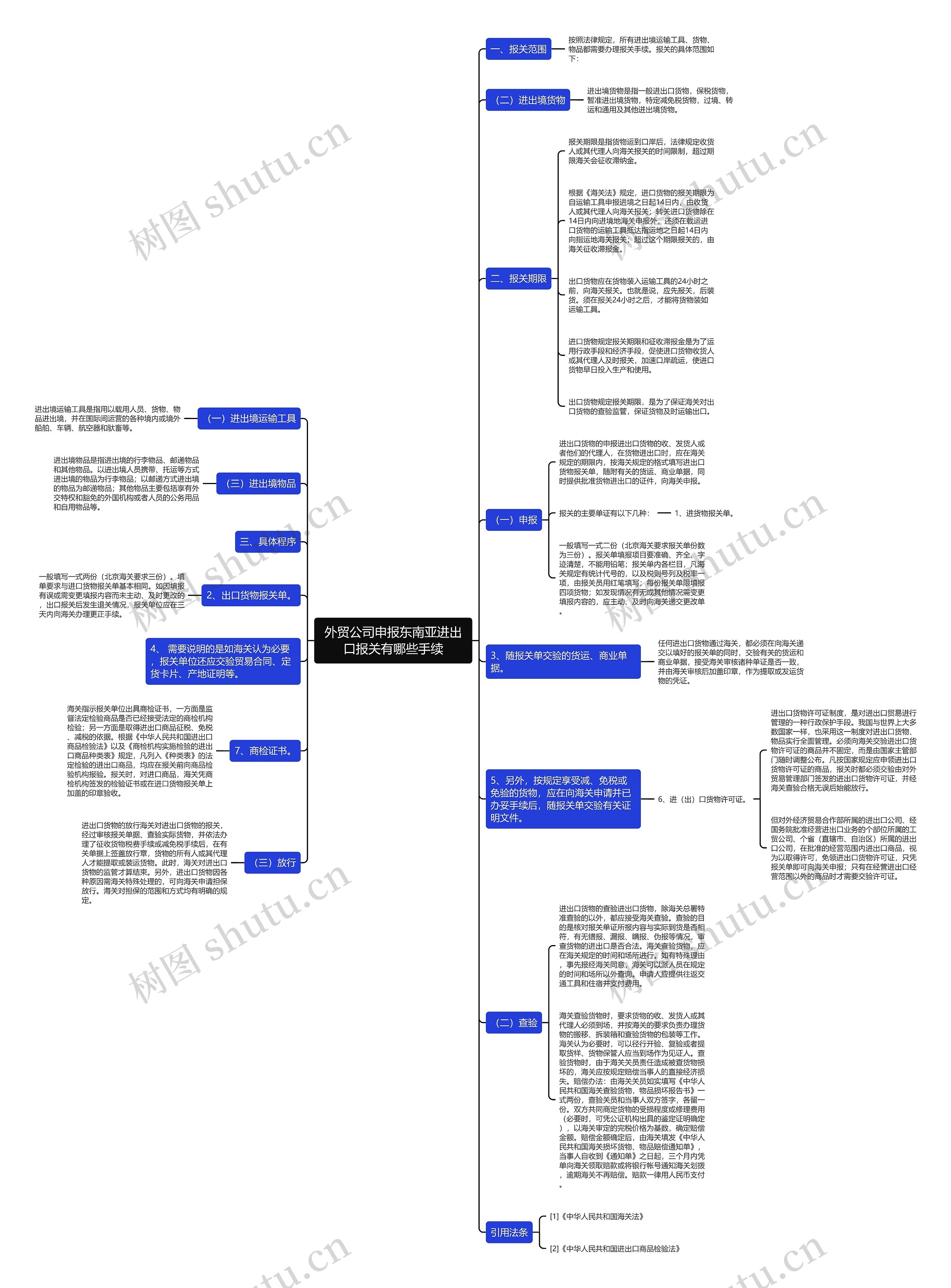外贸公司申报东南亚进出口报关有哪些手续 外贸公司申报东南亚进出口报关有哪些手续