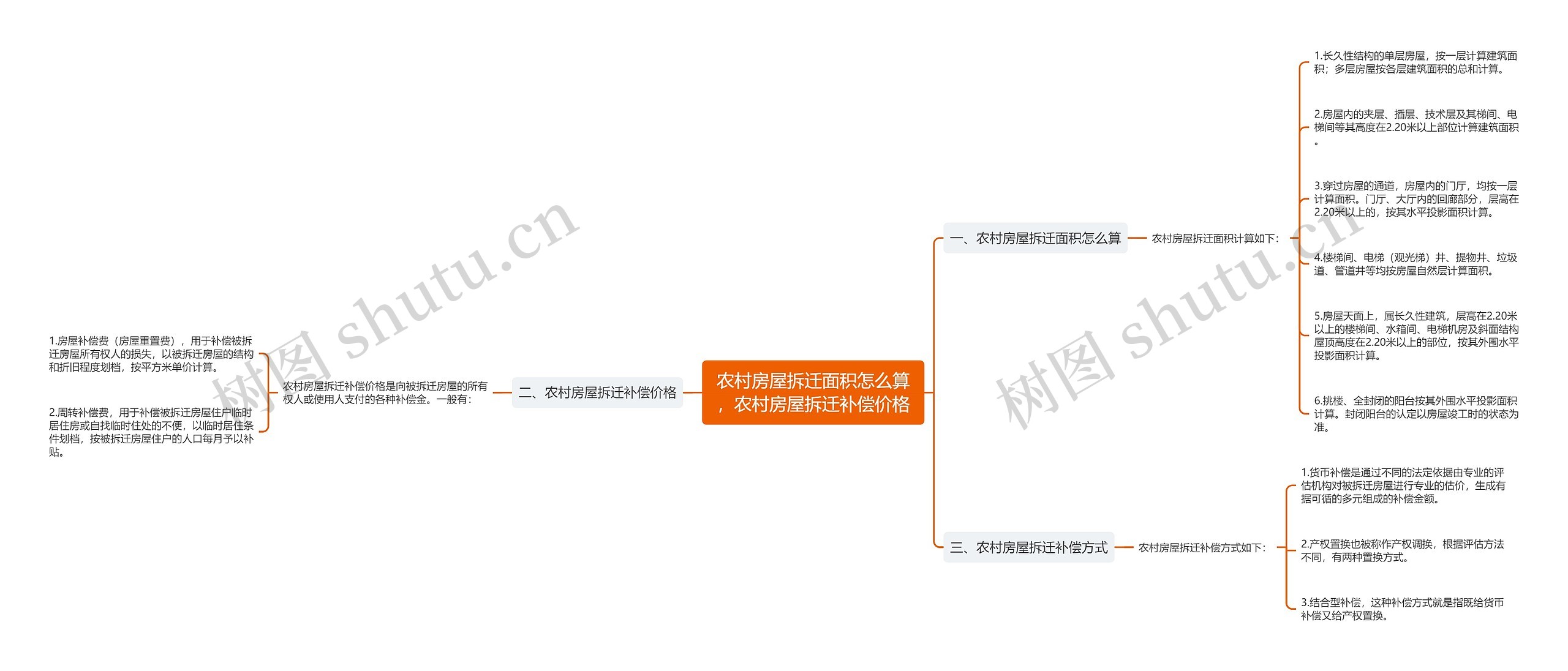 农村房屋拆迁面积怎么算，农村房屋拆迁补偿价格