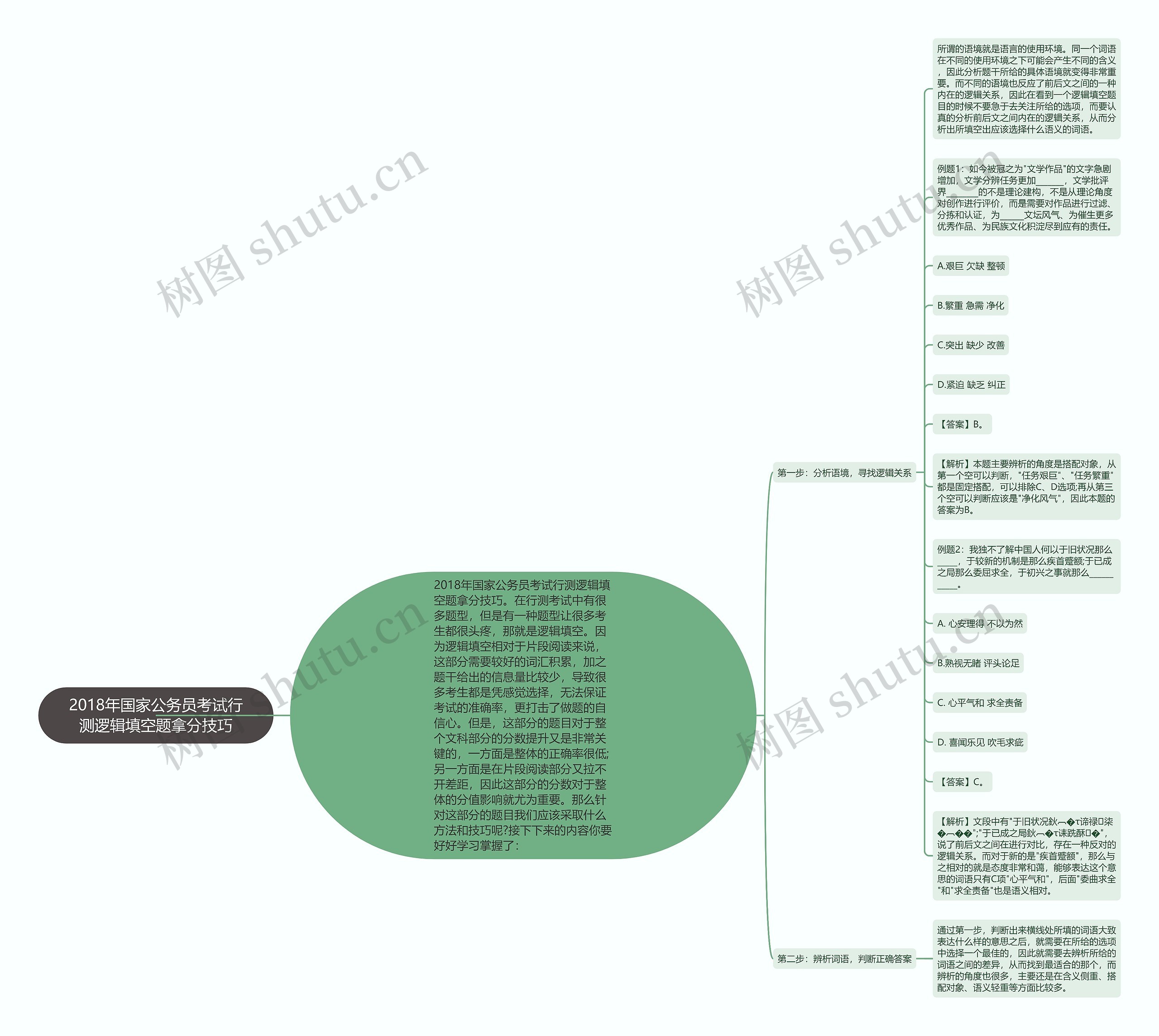 2018年国家公务员考试行测逻辑填空题拿分技巧 2018年国家公务员考试行测逻辑填空题拿分技巧