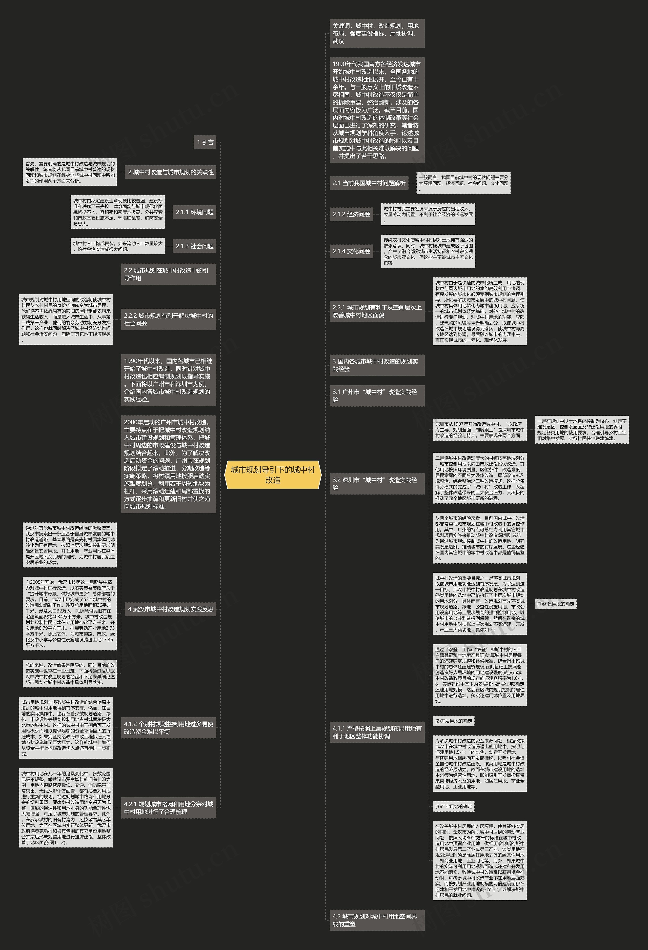 城市规划导引下的城中村改造思维导图