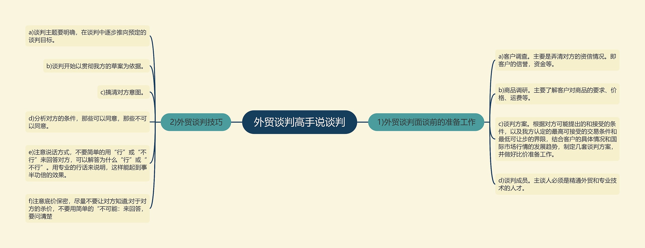 外贸谈判高手说谈判思维导图