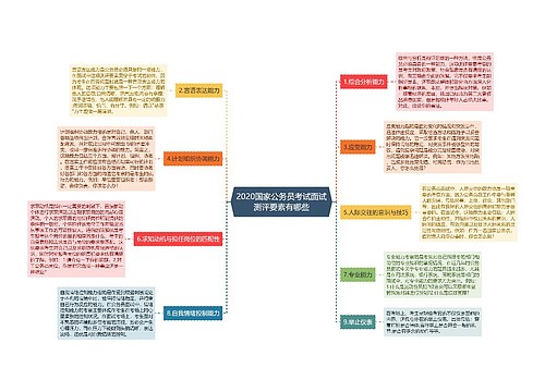 2020国家公务员考试面试测评要素有哪些