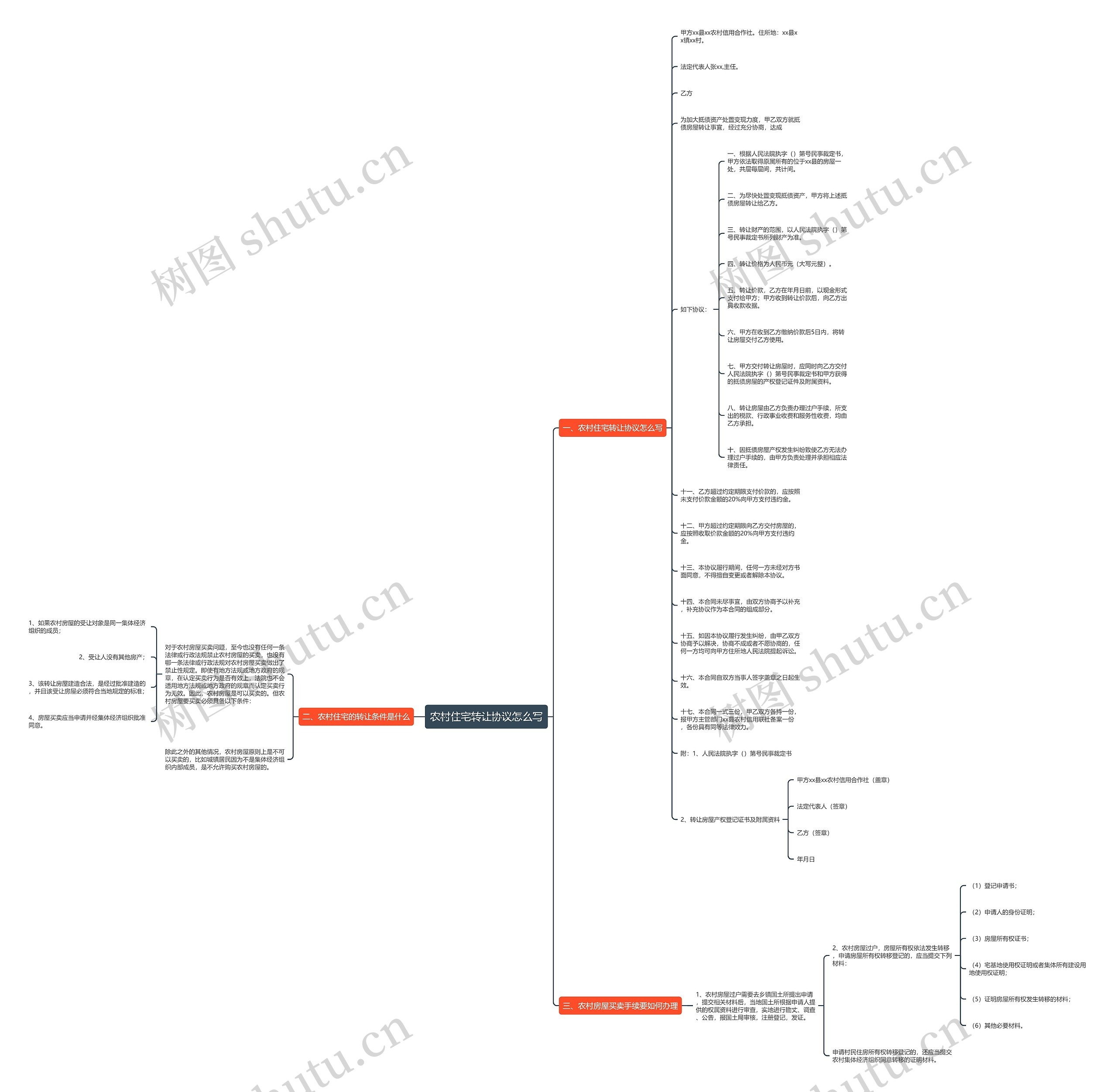 农村住宅转让协议怎么写思维导图