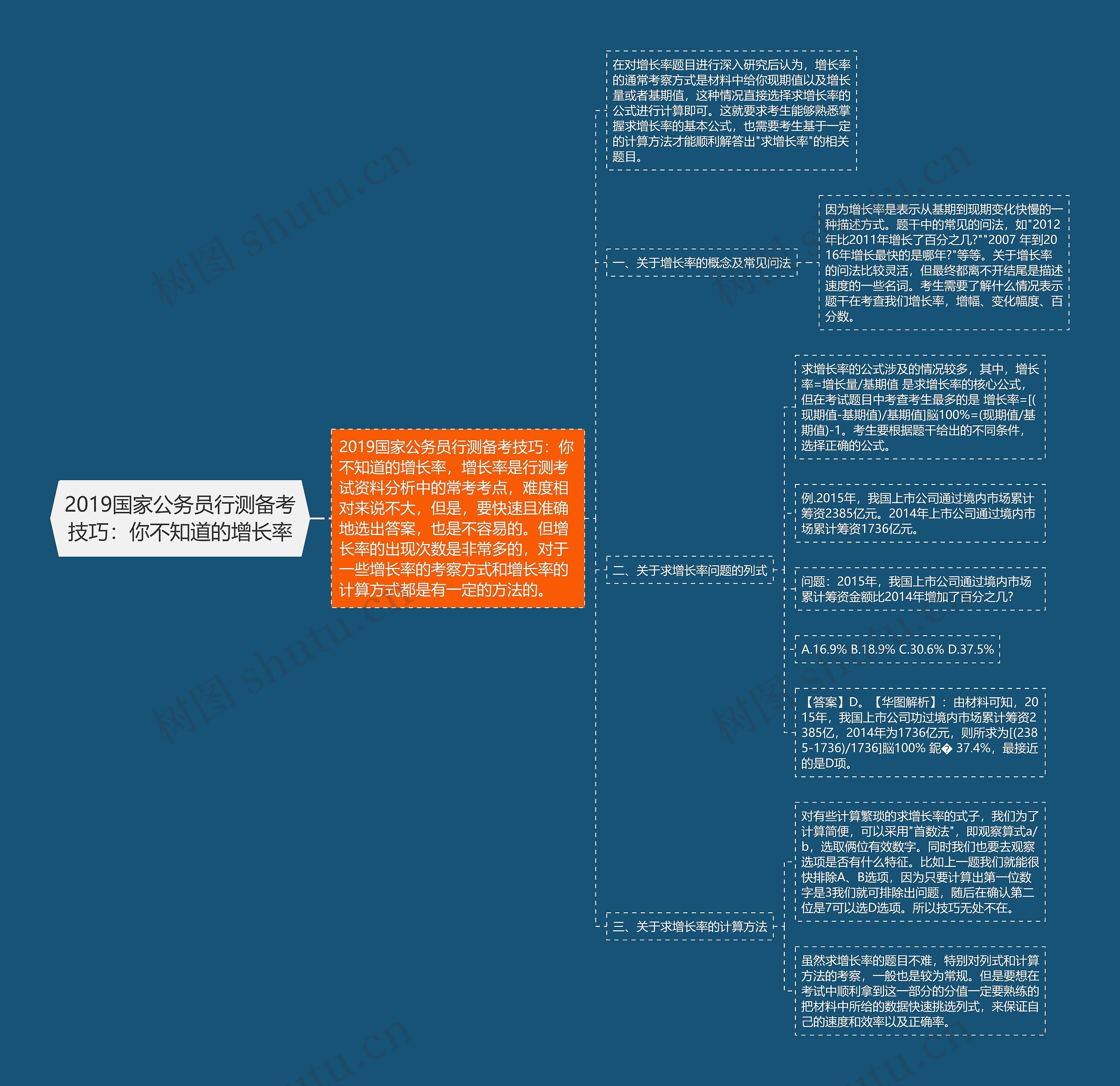 2019国家公务员行测备考技巧：你不知道的增长率思维导图