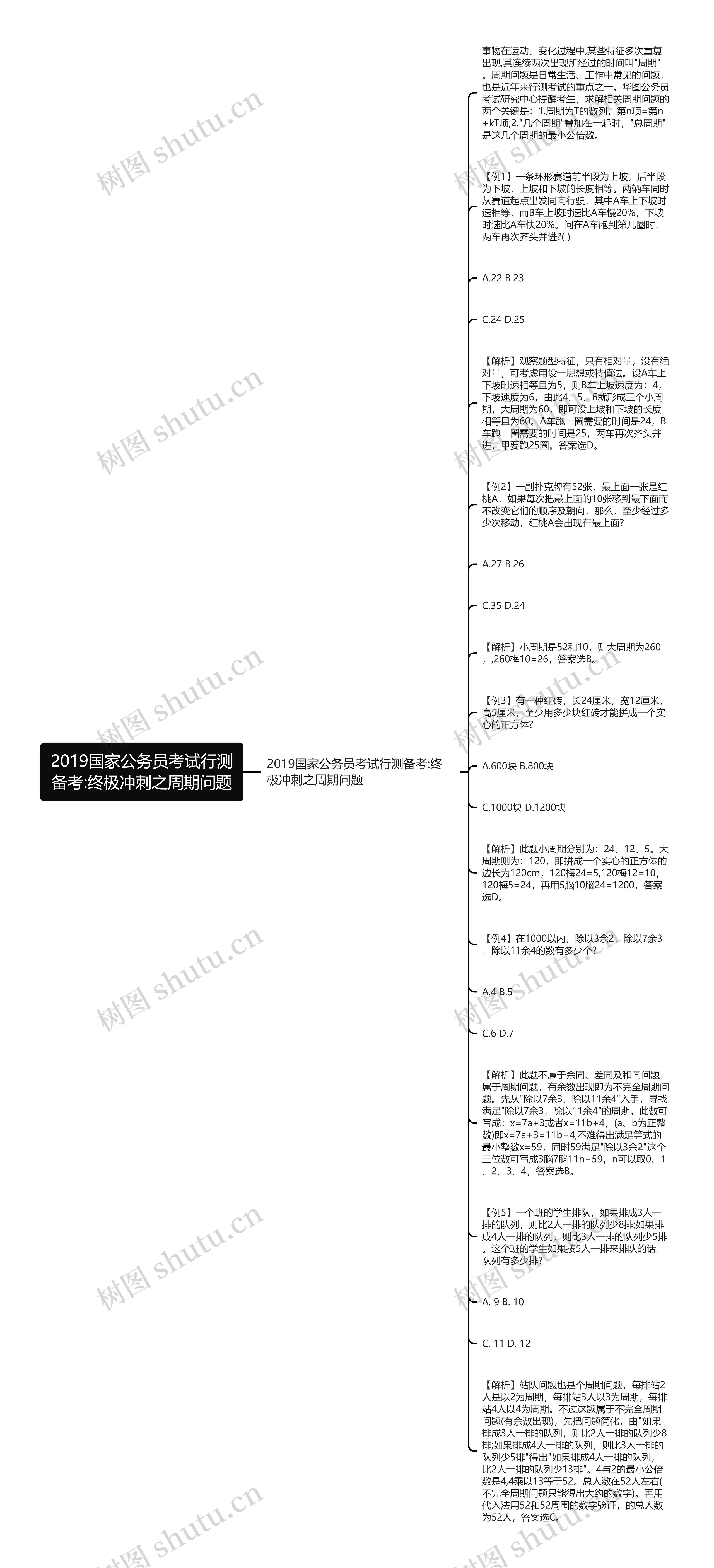 2019国家公务员考试行测备考:终极冲刺之周期问题