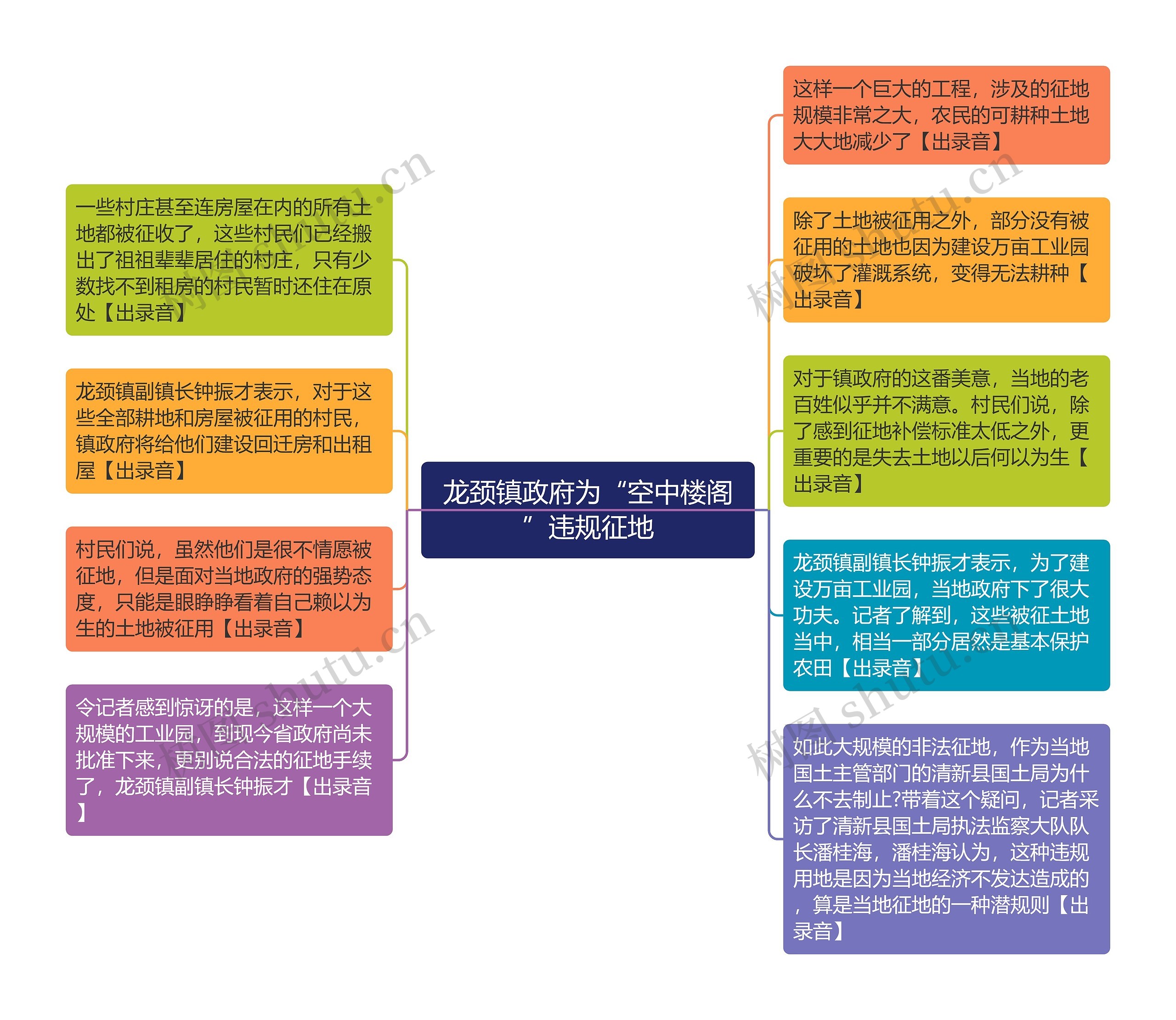 龙颈镇政府为“空中楼阁”违规征地