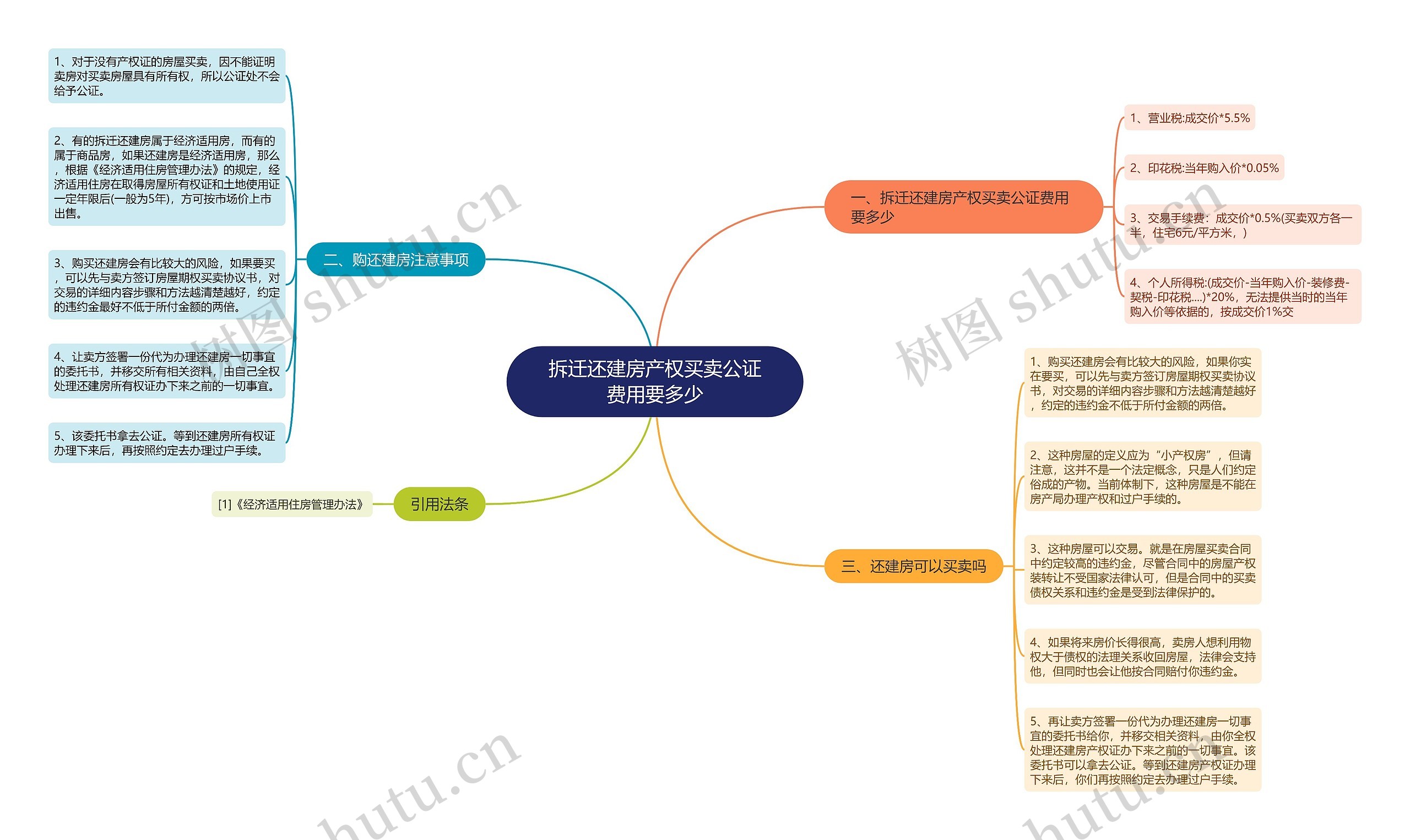 拆迁还建房产权买卖公证费用要多少