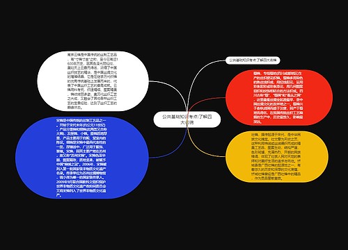 公共基础知识考点:了解四大名锦