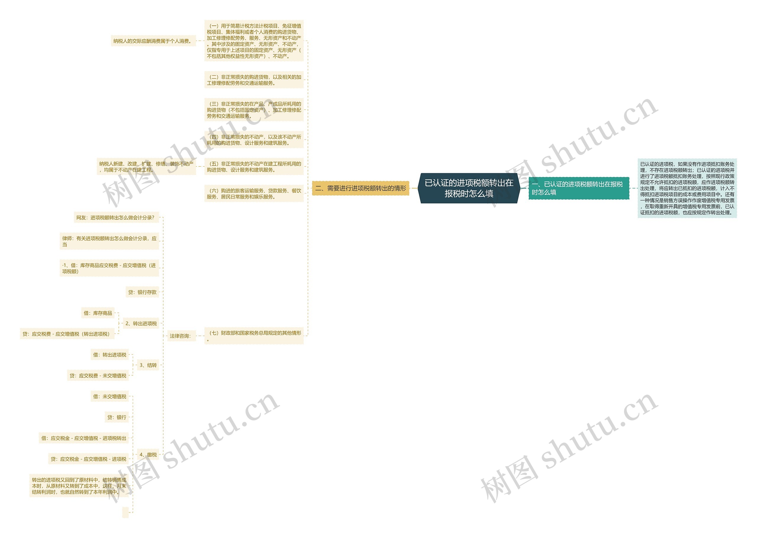 已认证的进项税额转出在报税时怎么填 已认证的进项税额转出在报税时怎么填