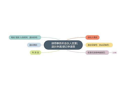 　律师事务所合伙人变更(退伙申请)登记申请表