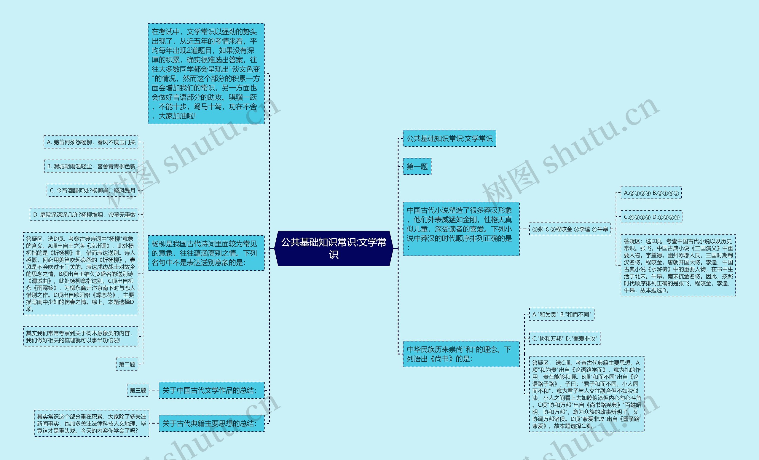 公共基础知识常识:文学常识