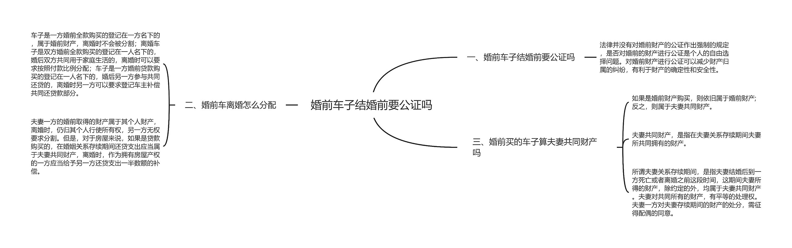 婚前车子结婚前要公证吗思维导图