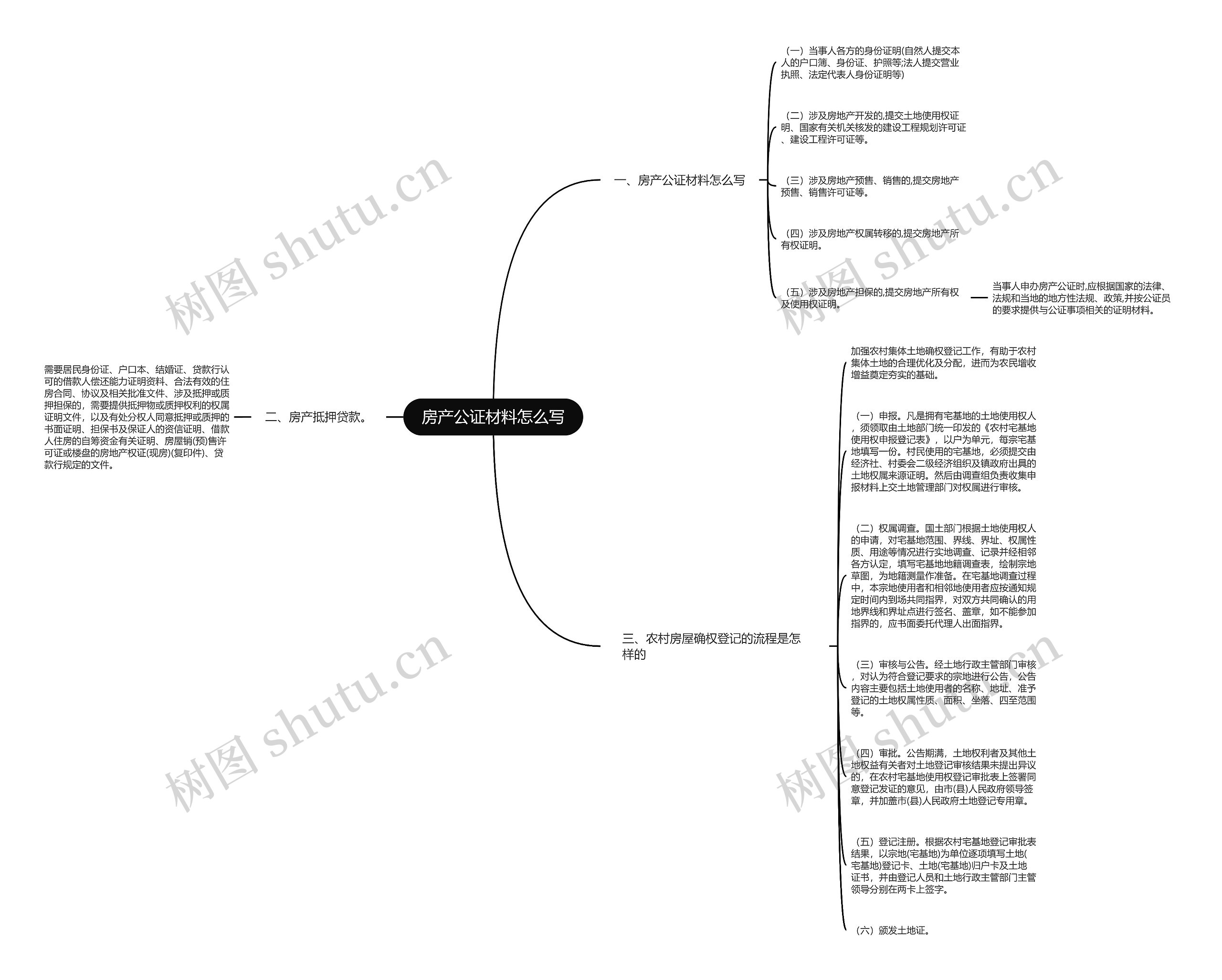 房产公证材料怎么写思维导图