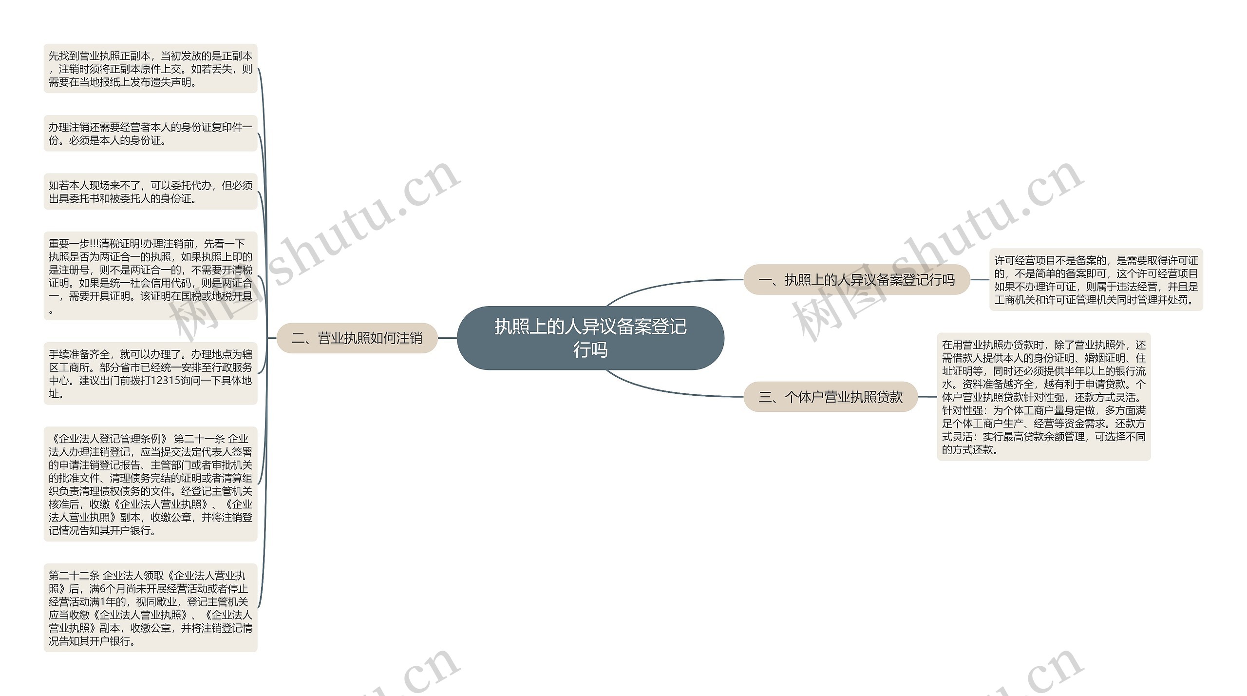 执照上的人异议备案登记行吗