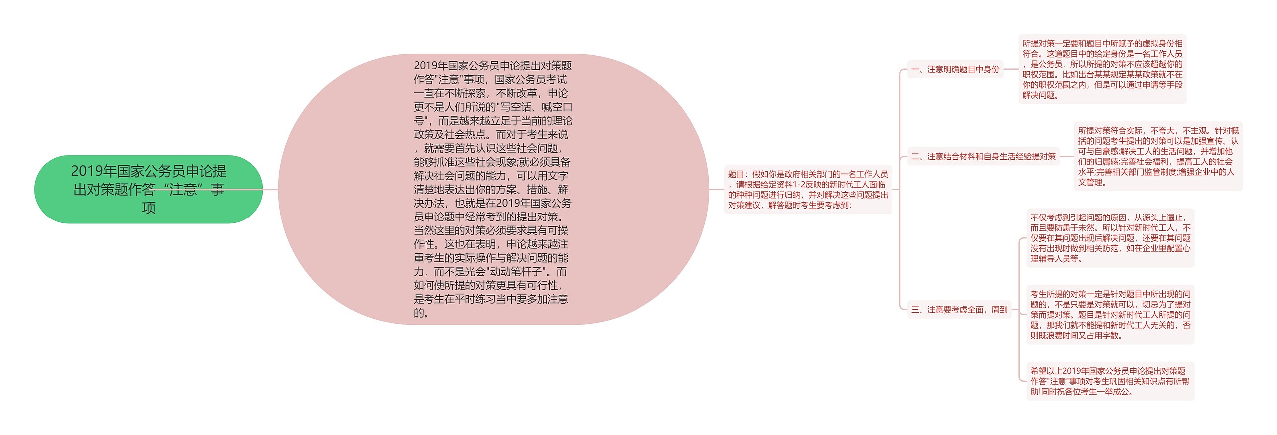 2019年国家公务员申论提出对策题作答“注意”事项 2019年国家公务员申论提出对策题作答“注意”事项