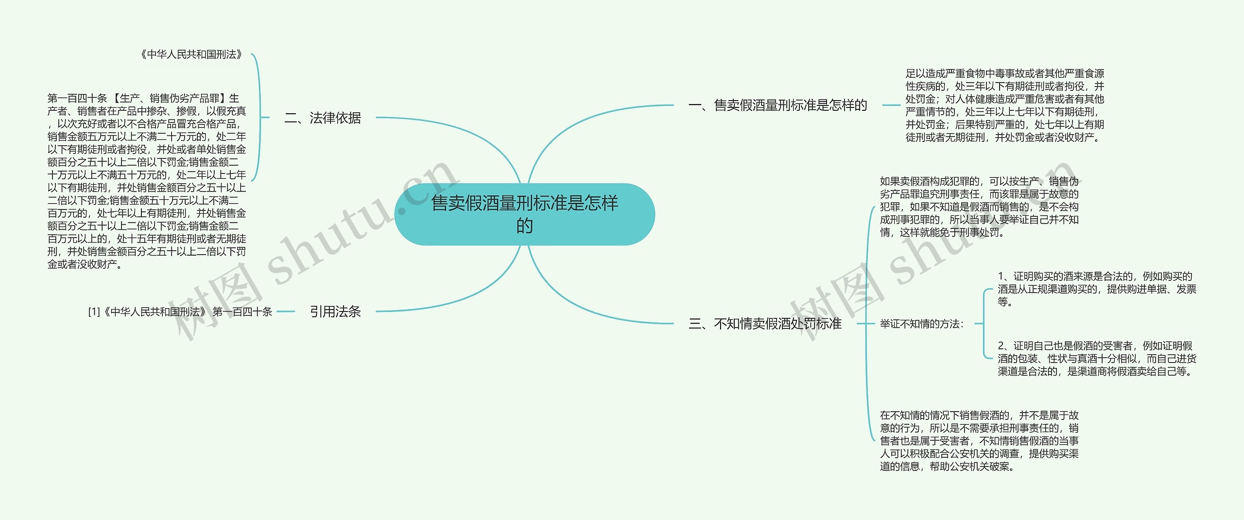 售卖假酒量刑标准是怎样的思维导图