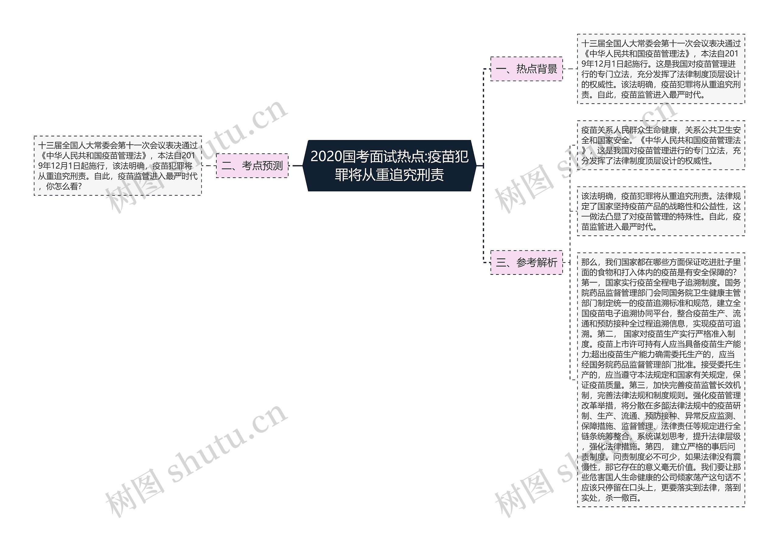 2020国考面试热点:疫苗犯罪将从重追究刑责