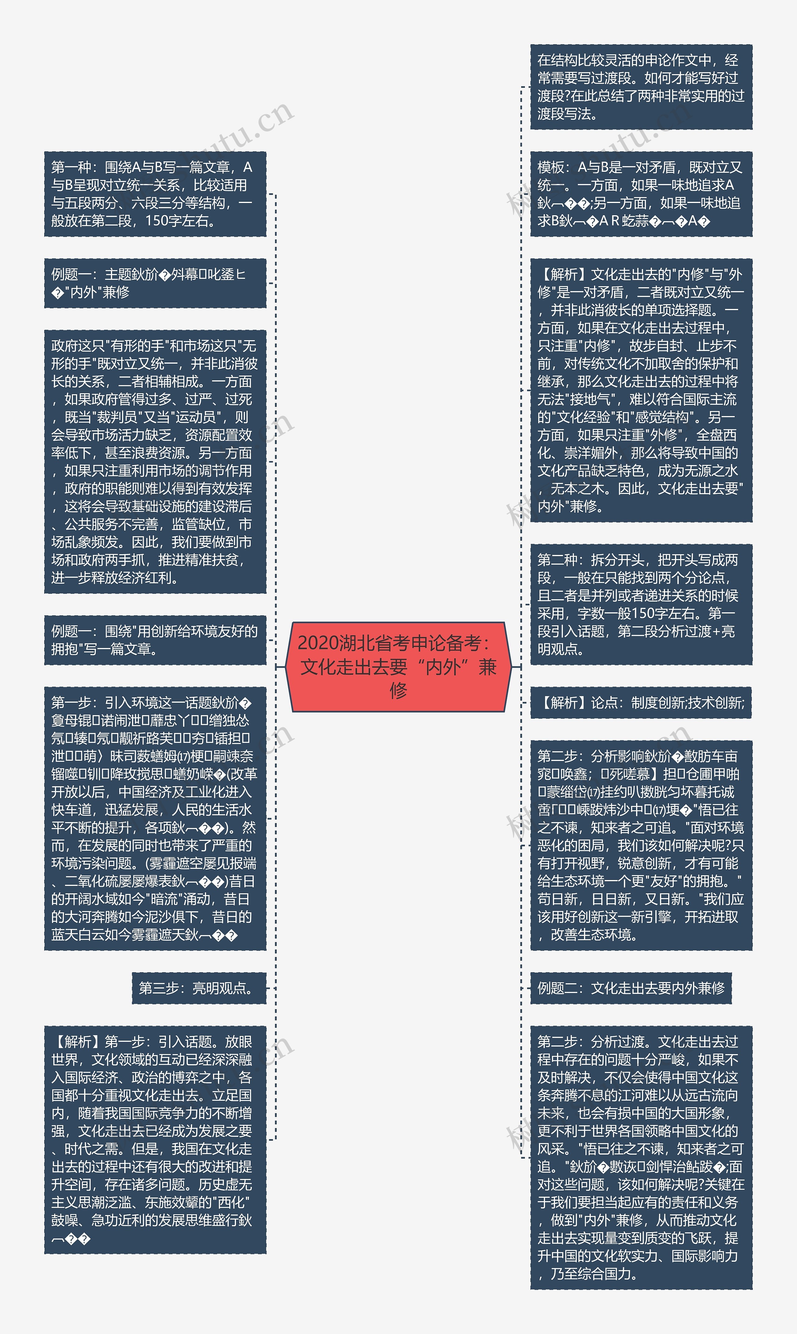 2020湖北省考申论备考：文化走出去要“内外”兼修