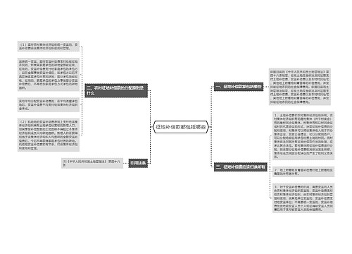 征地补偿款都包括哪些