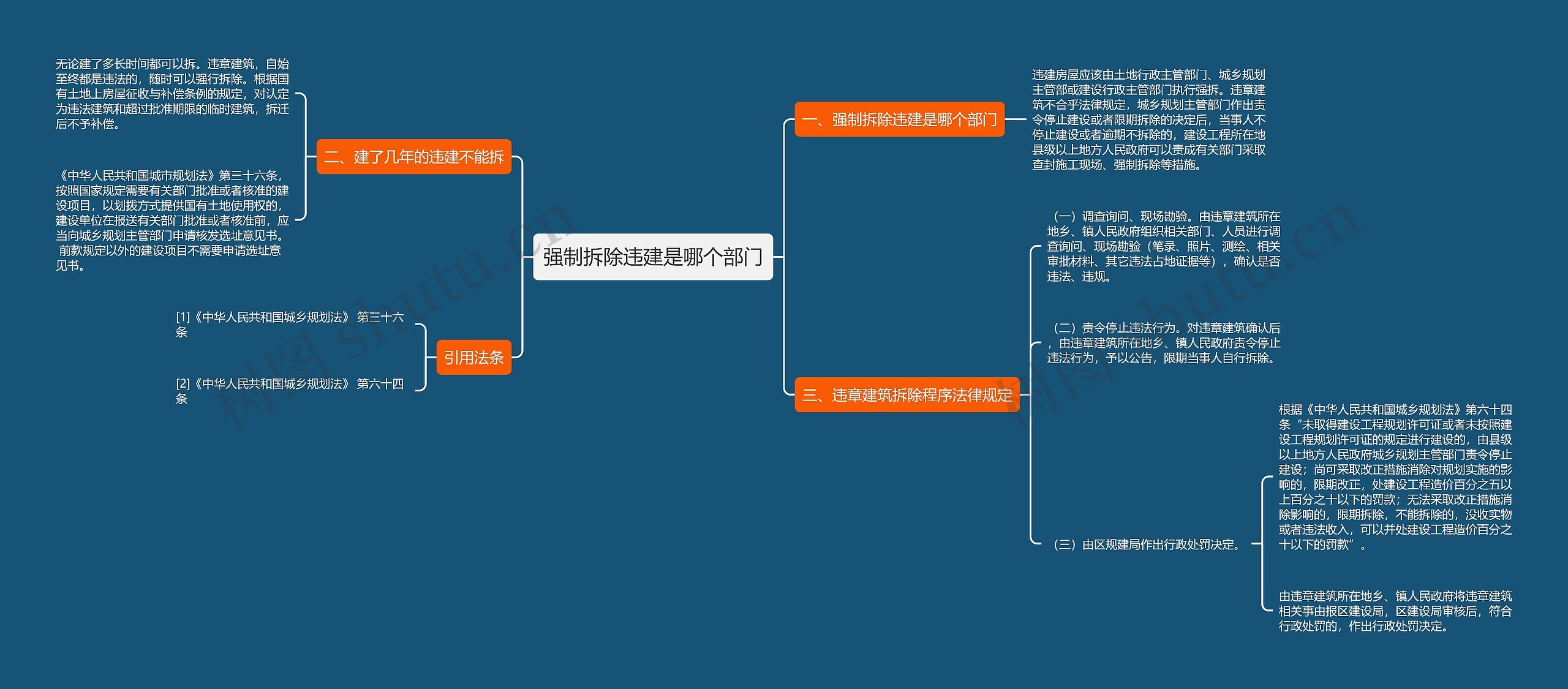 强制拆除违建是哪个部门思维导图