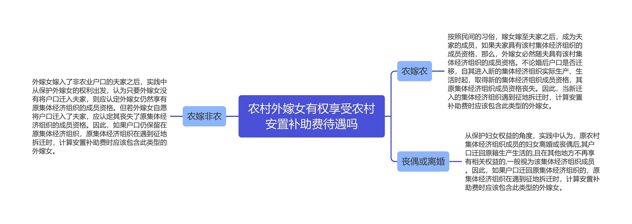 农村外嫁女有权享受农村安置补助费待遇吗