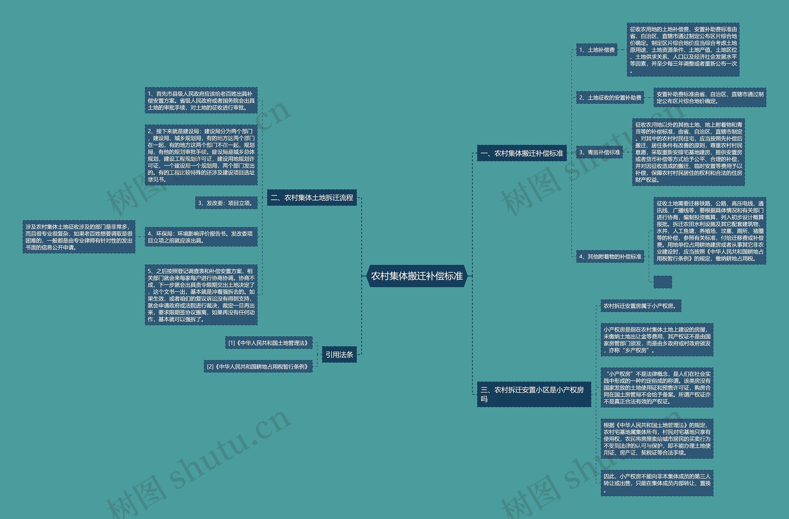 农村集体搬迁补偿标准 农村集体搬迁补偿标准