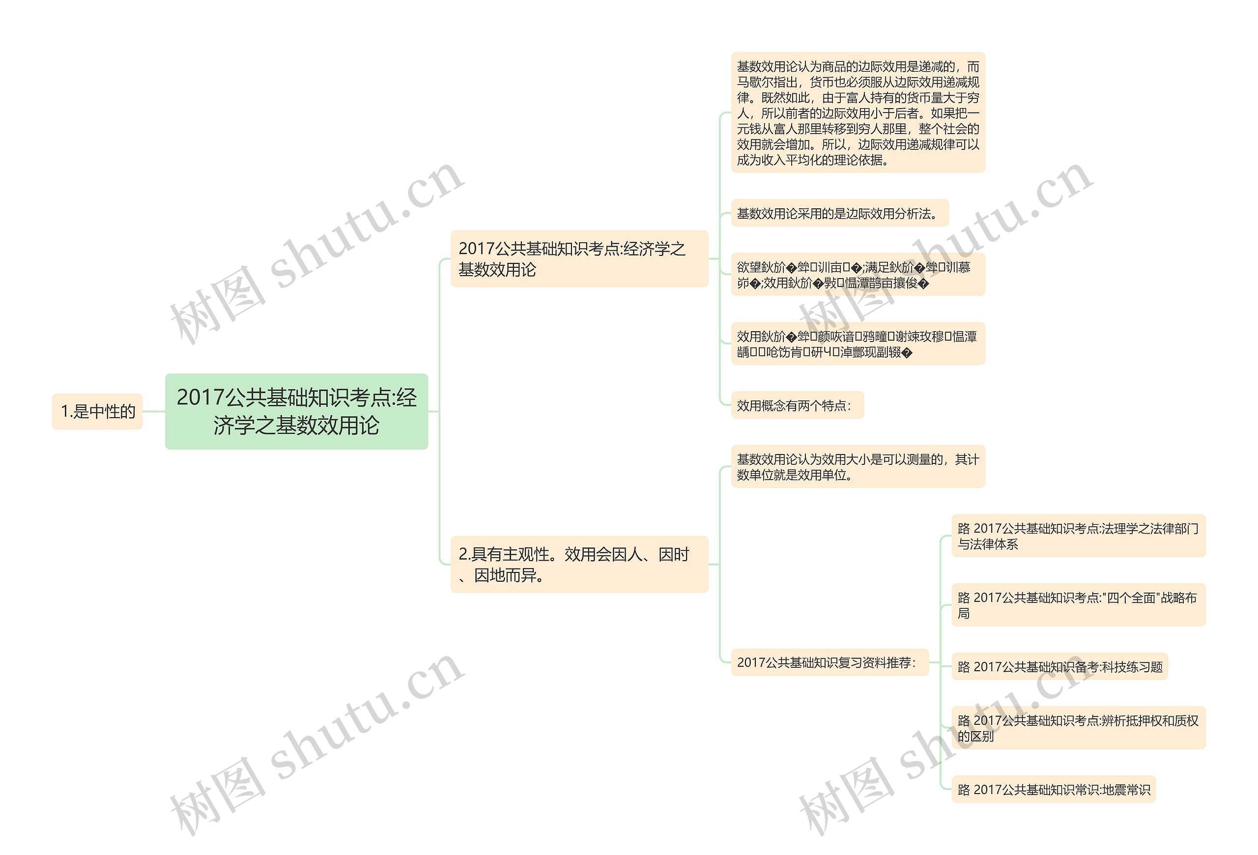 2017公共基础知识考点:经济学之基数效用论