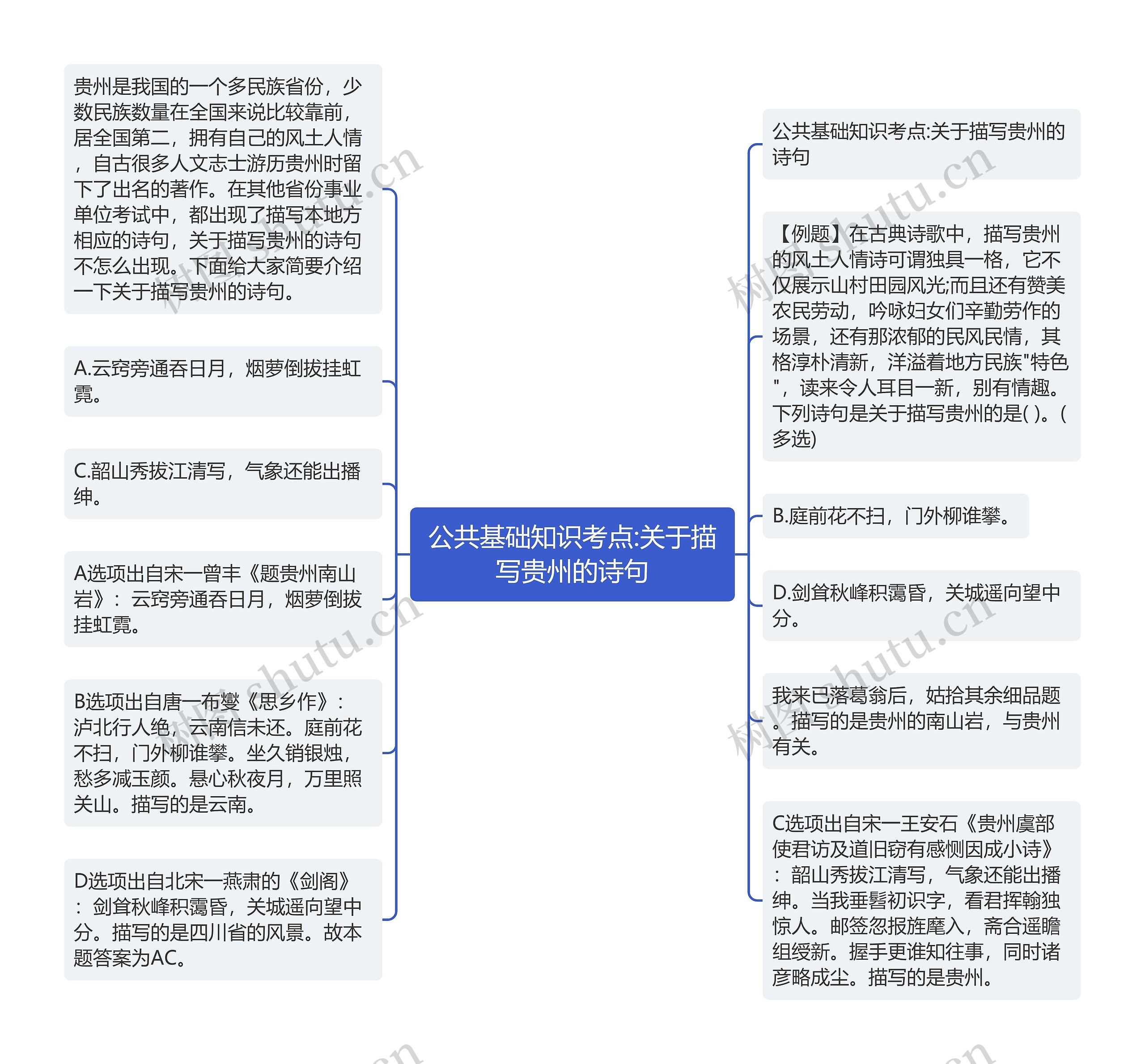 公共基础知识考点:关于描写贵州的诗句